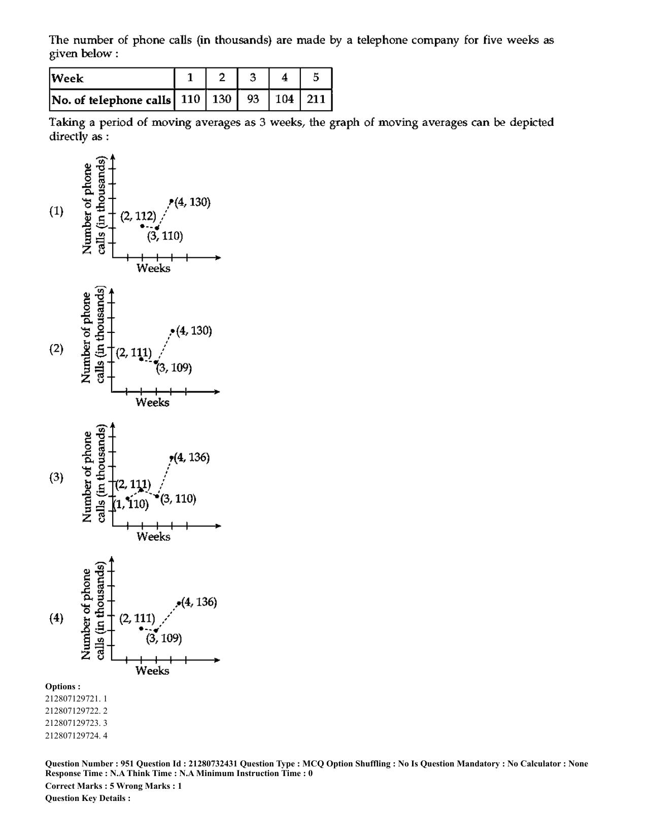 CUET 2023 English Hindi Shift 3 Question Papers - Page 919