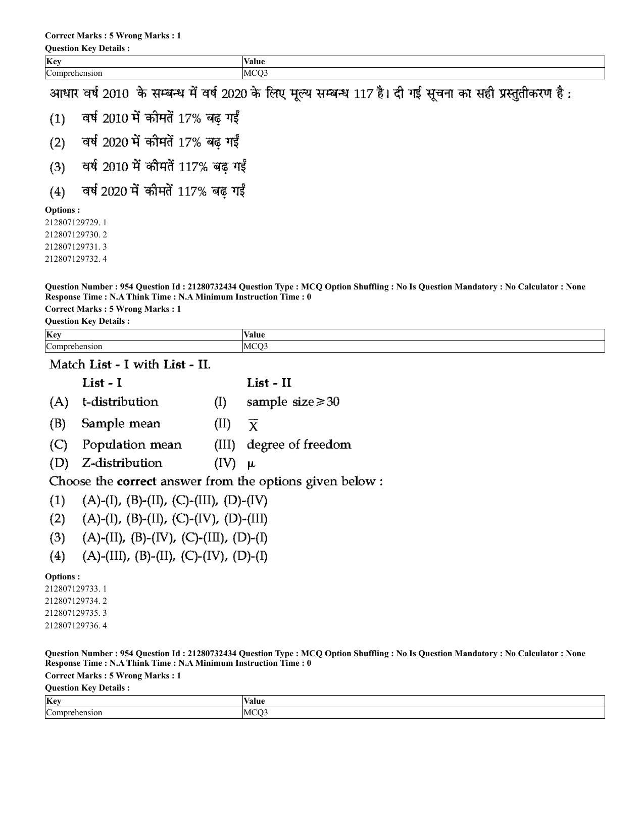 CUET 2023 English Hindi Shift 3 Question Papers - Page 922