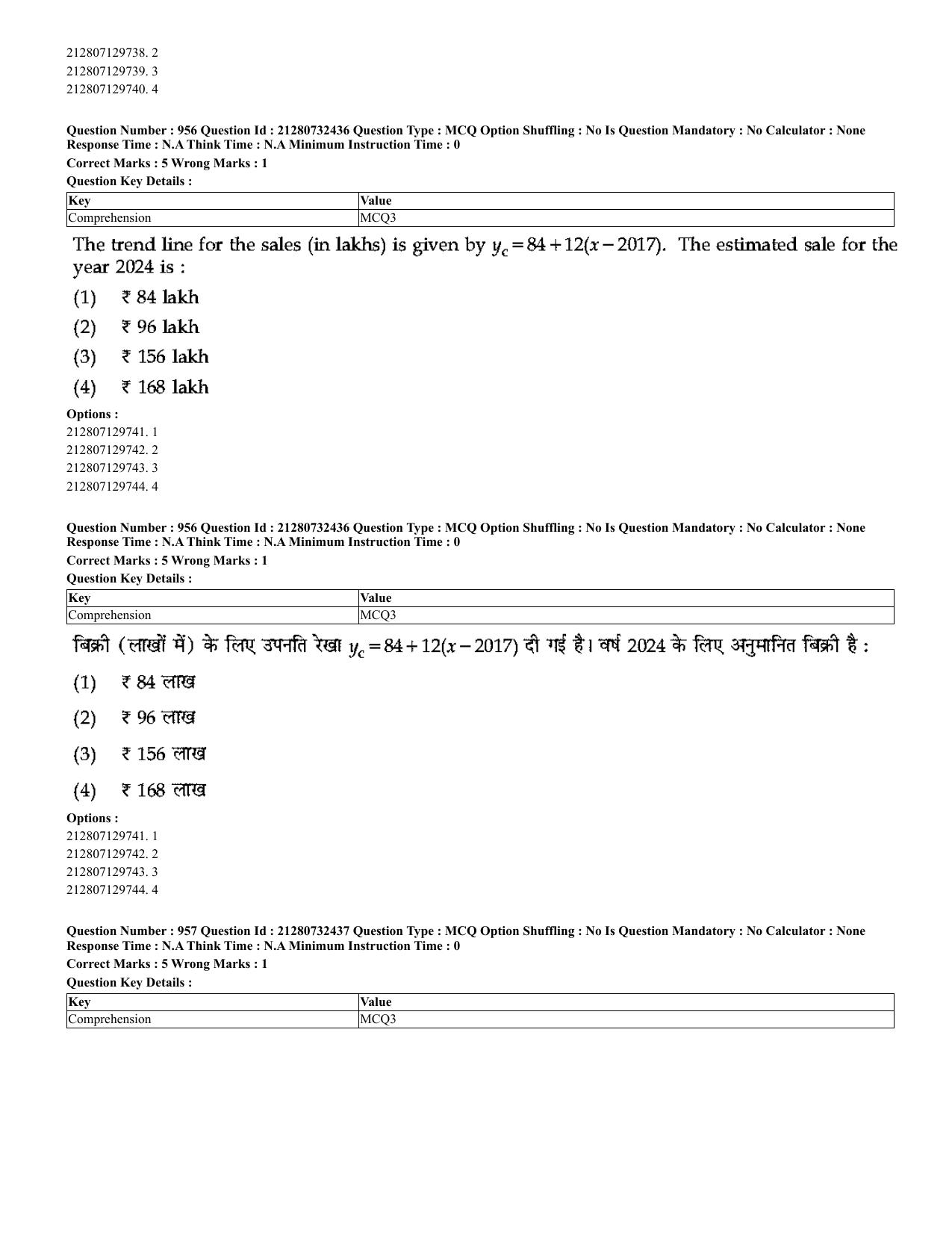 CUET 2023 English Hindi Shift 3 Question Papers - Page 924