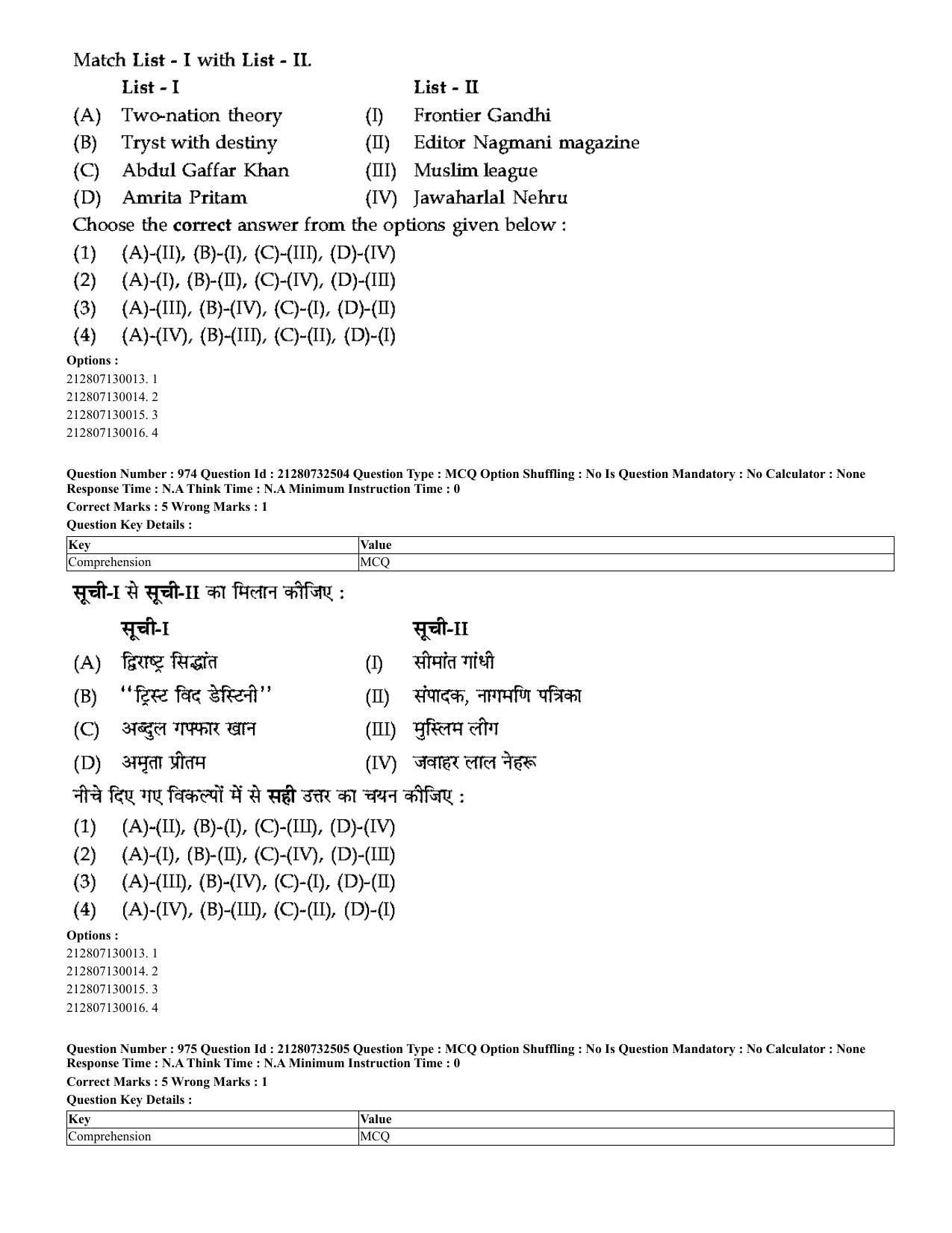CUET 2023 English Hindi Shift 3 Question Papers - Page 939