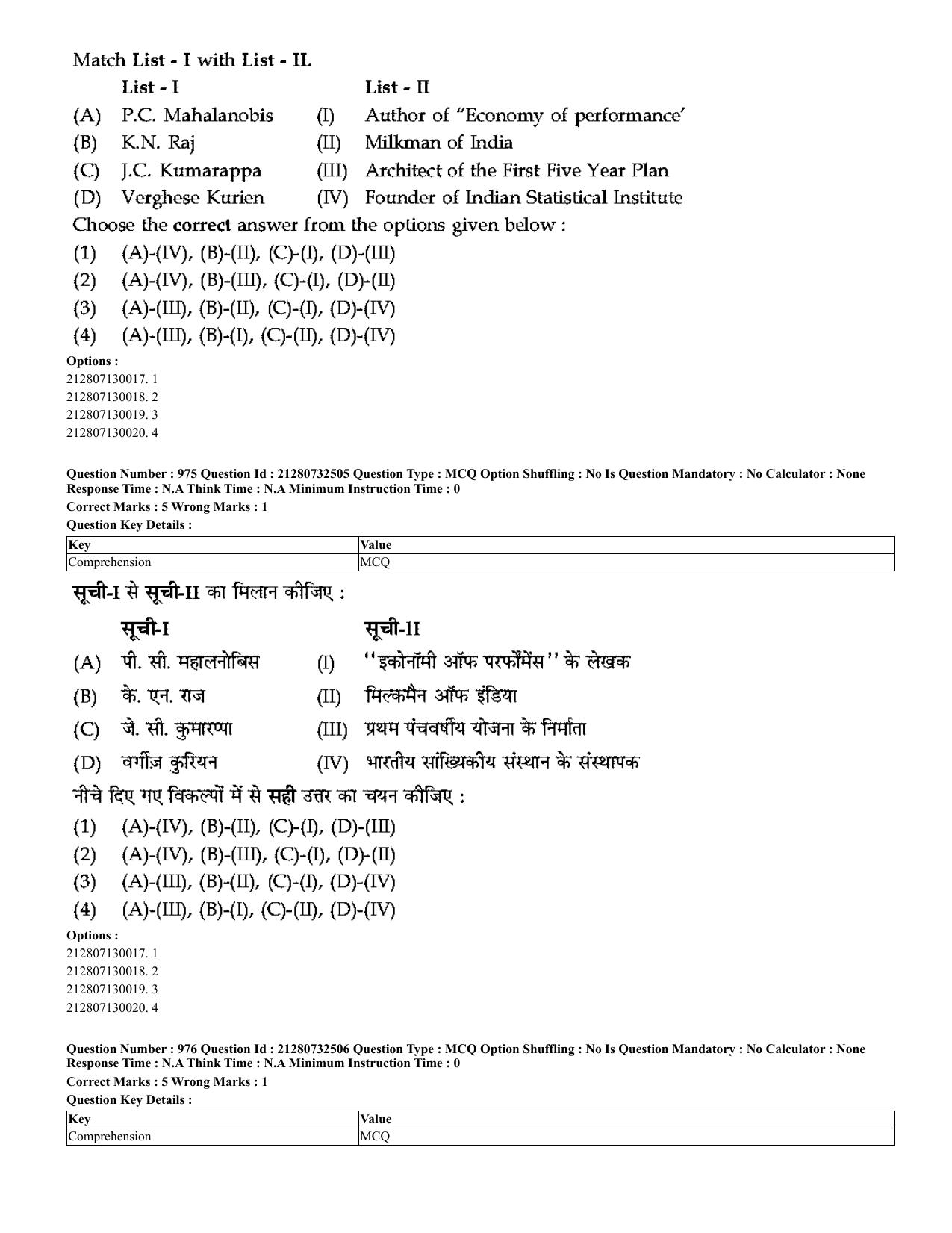 CUET 2023 English Hindi Shift 3 Question Papers - Page 940