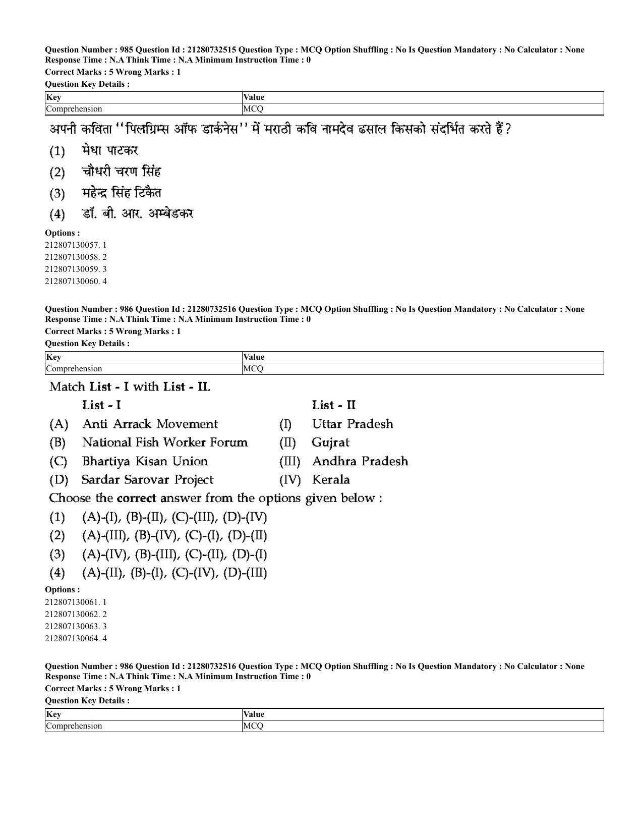CUET 2023 English Hindi Shift 3 Question Papers - Page 948