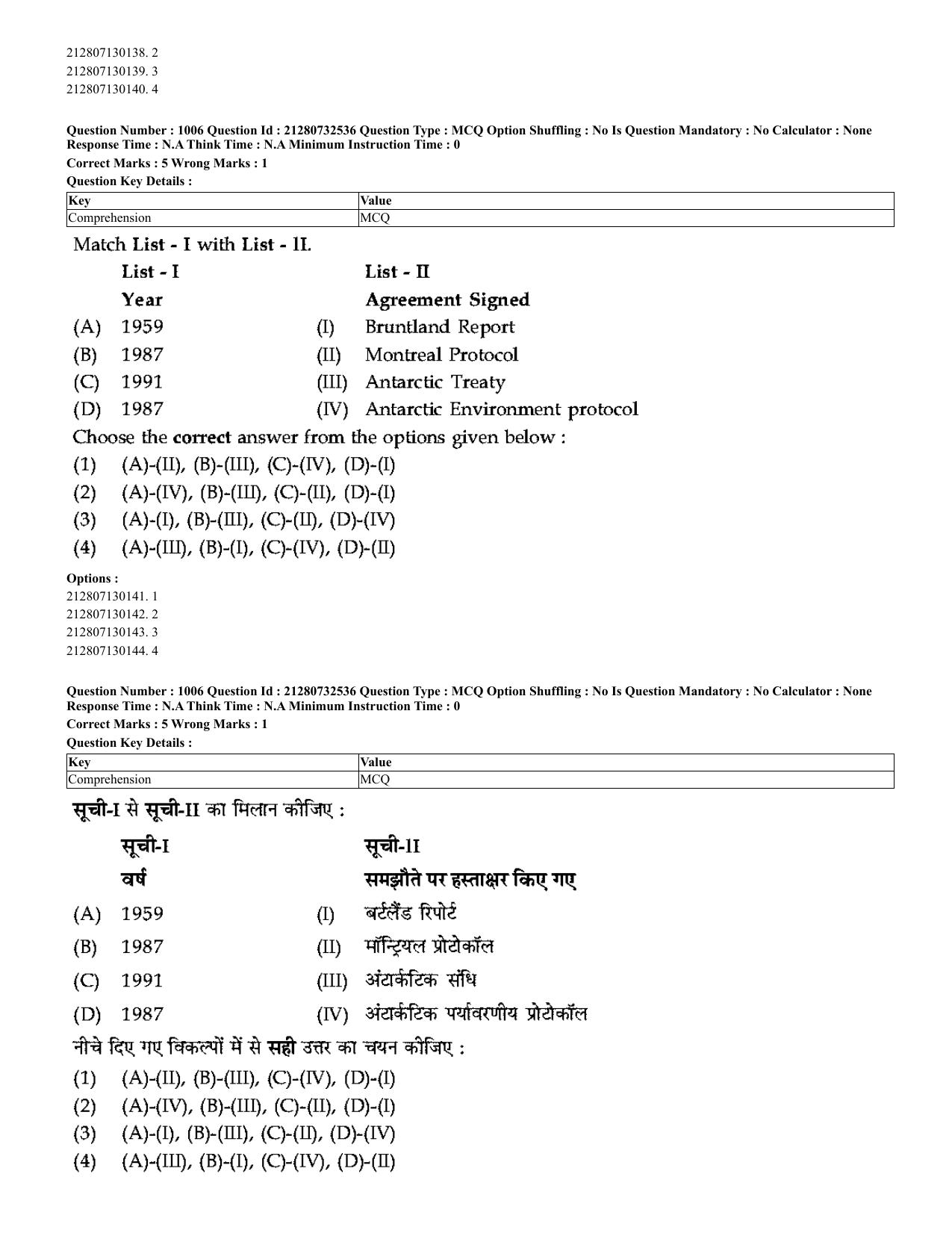 CUET 2023 English Hindi Shift 3 Question Papers - Page 964
