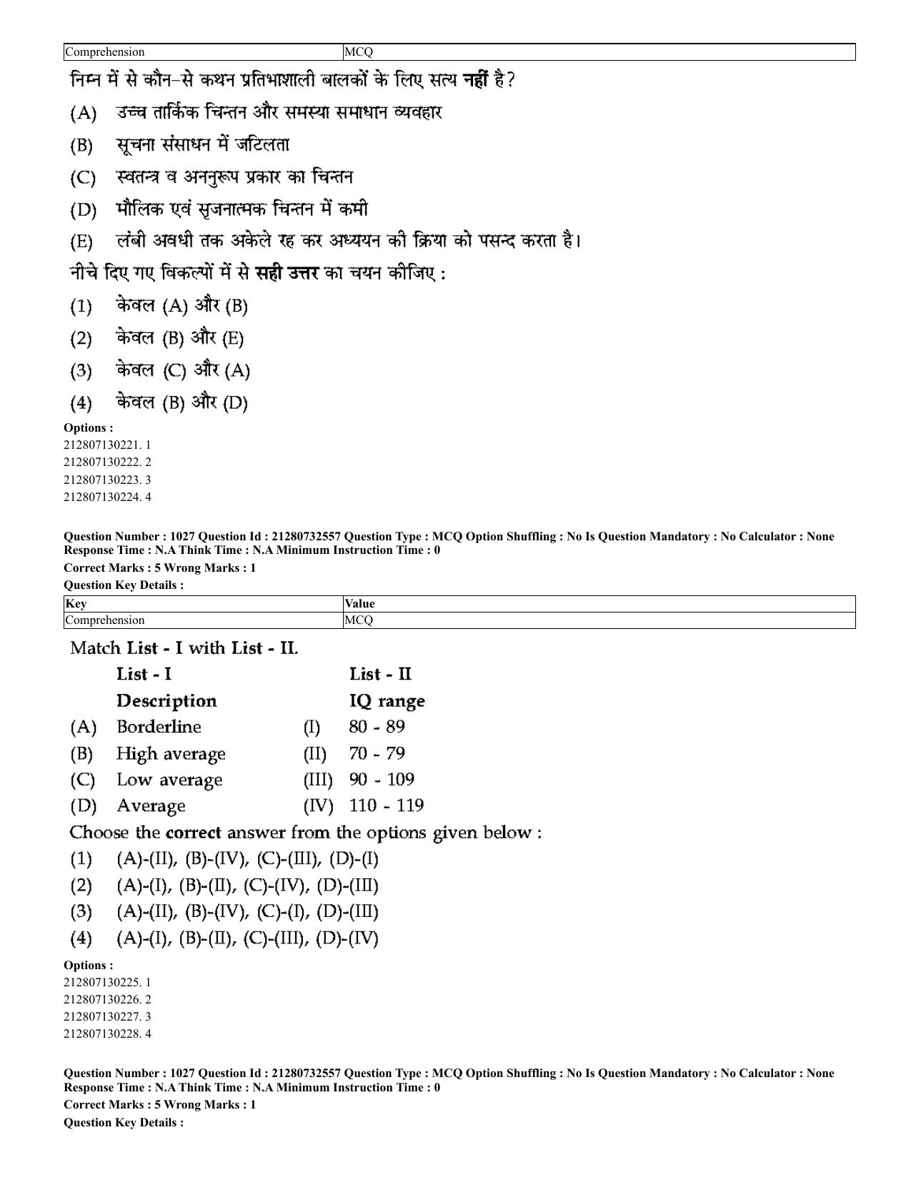 CUET 2023 English Hindi Shift 3 Question Papers - Page 983