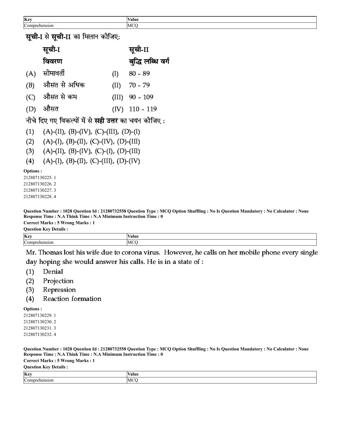 CUET 2023 English Hindi Shift 3 Question Papers - Page 984