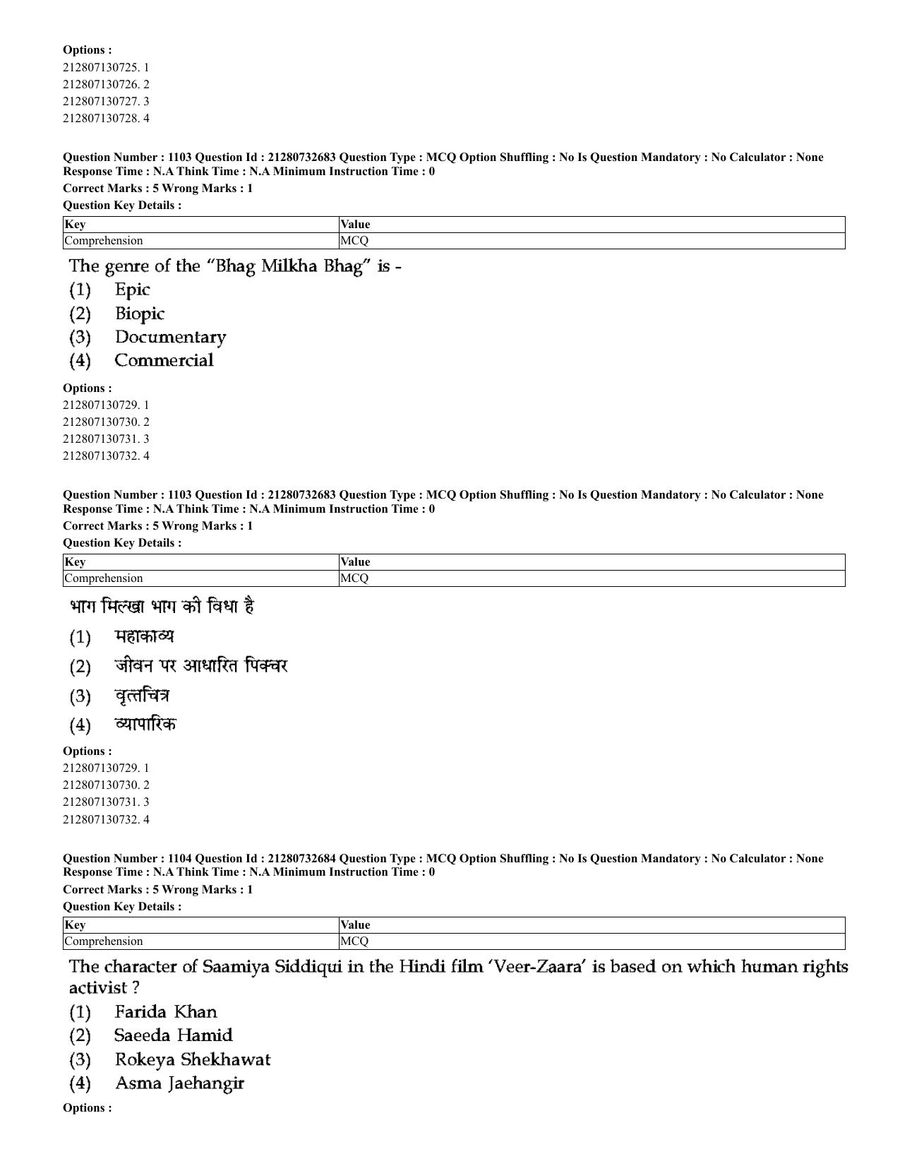 CUET 2023 English Hindi Shift 3 Question Papers - Page 1054