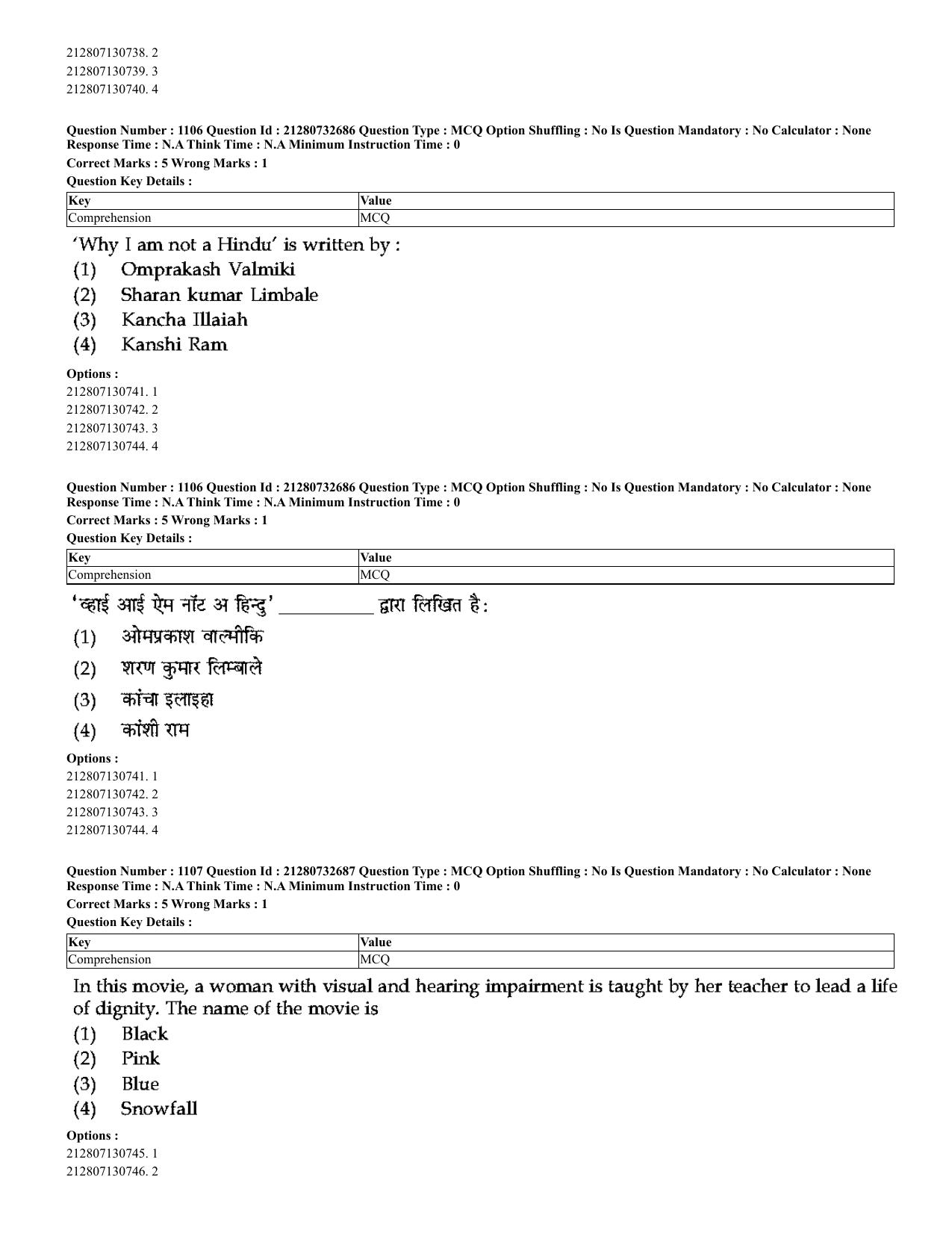 CUET 2023 English Hindi Shift 3 Question Papers - Page 1056
