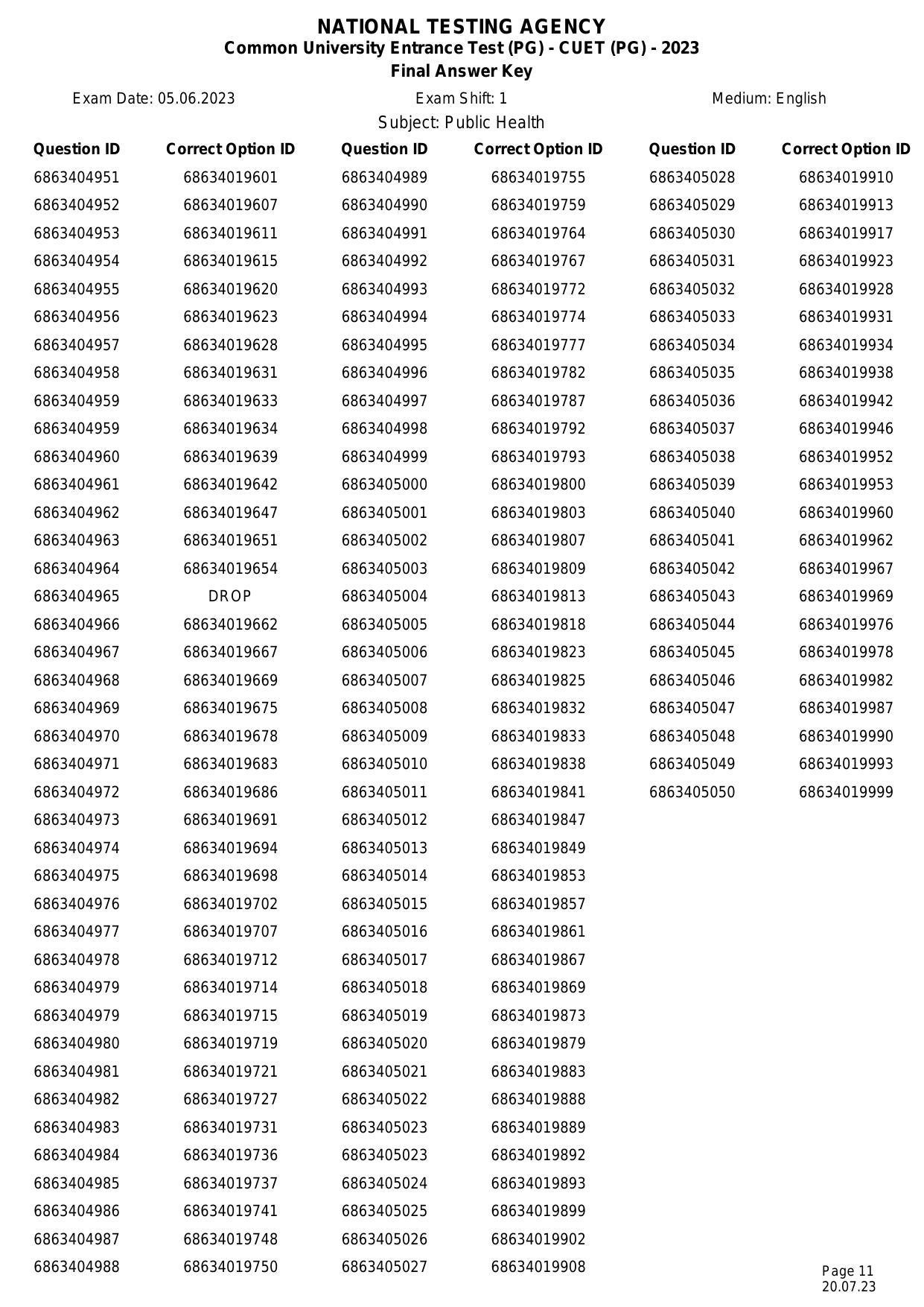 CUET PG 2023 Answer Key - Page 11