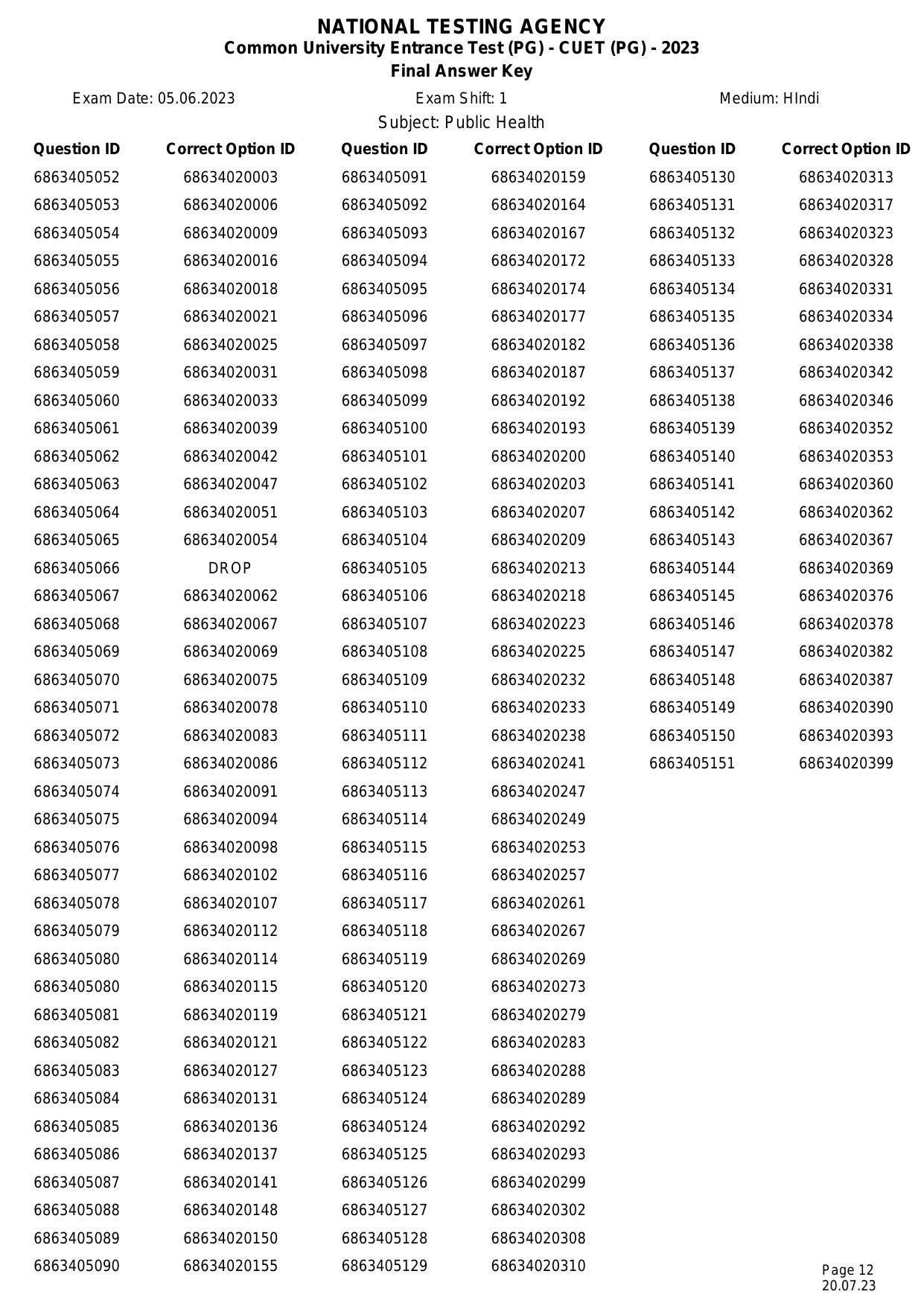 CUET PG 2023 Answer Key - Page 12