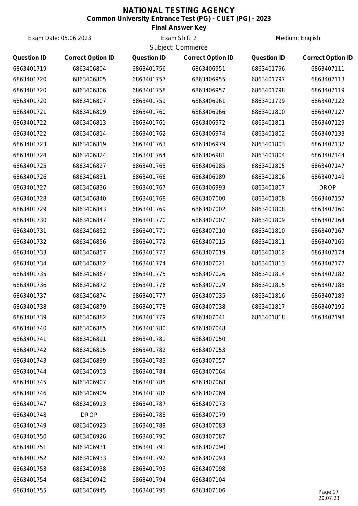 CUET PG 2023 Answer Key - Page 17