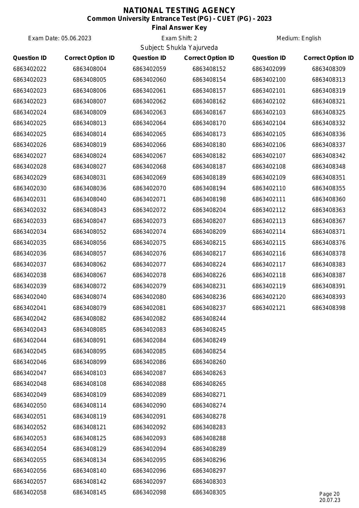 CUET PG 2023 Answer Key - Page 20