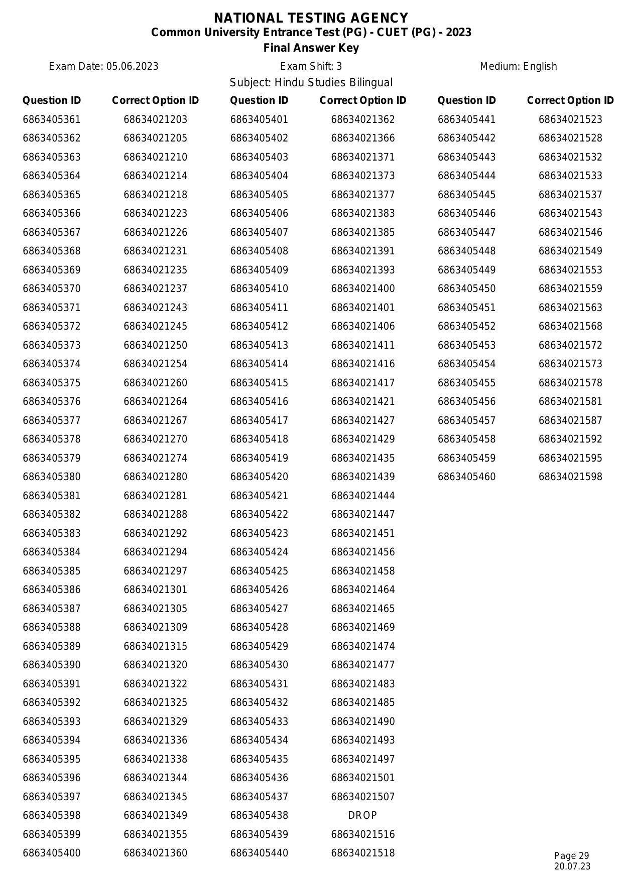 CUET PG 2023 Answer Key - Page 29