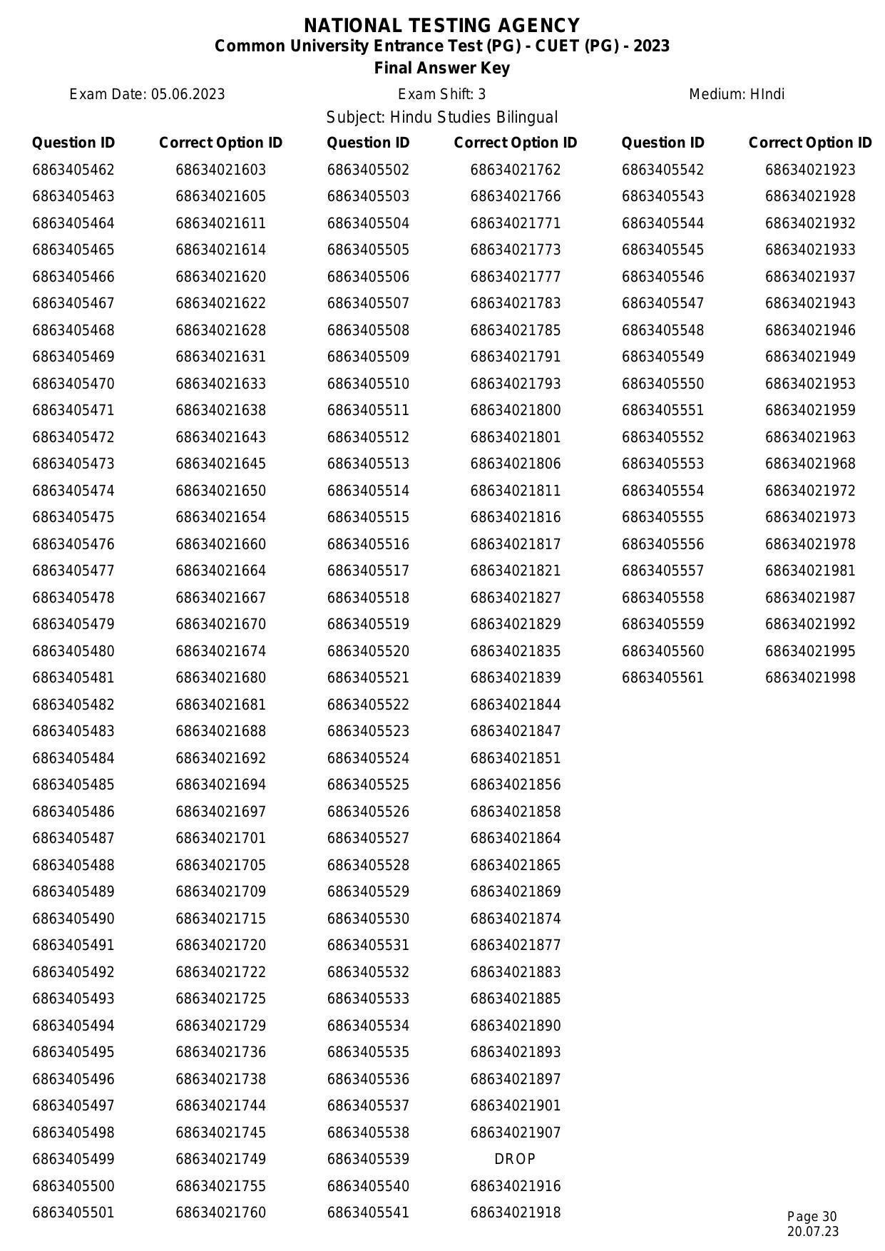 CUET PG 2023 Answer Key - Page 30