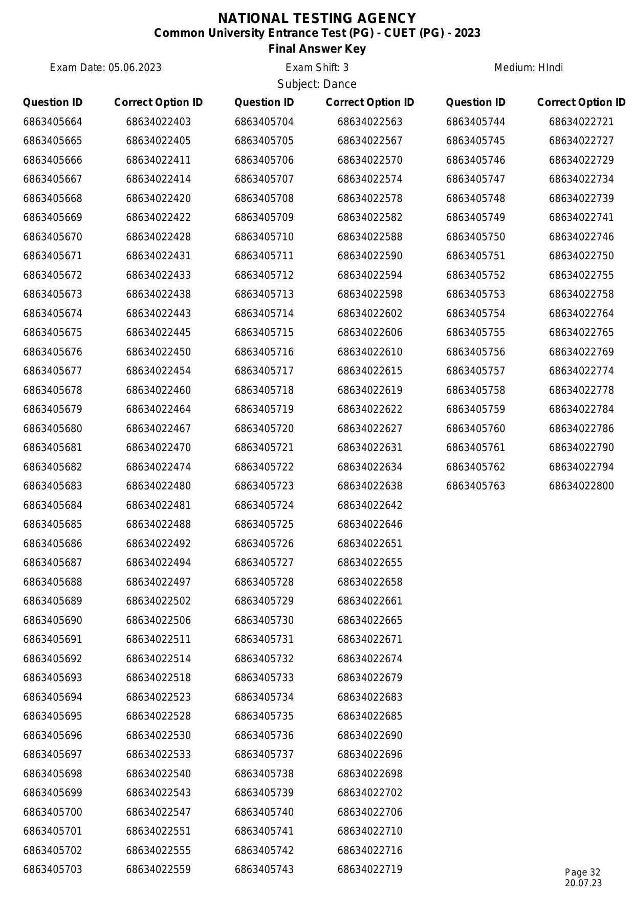 CUET PG 2023 Answer Key - Page 32