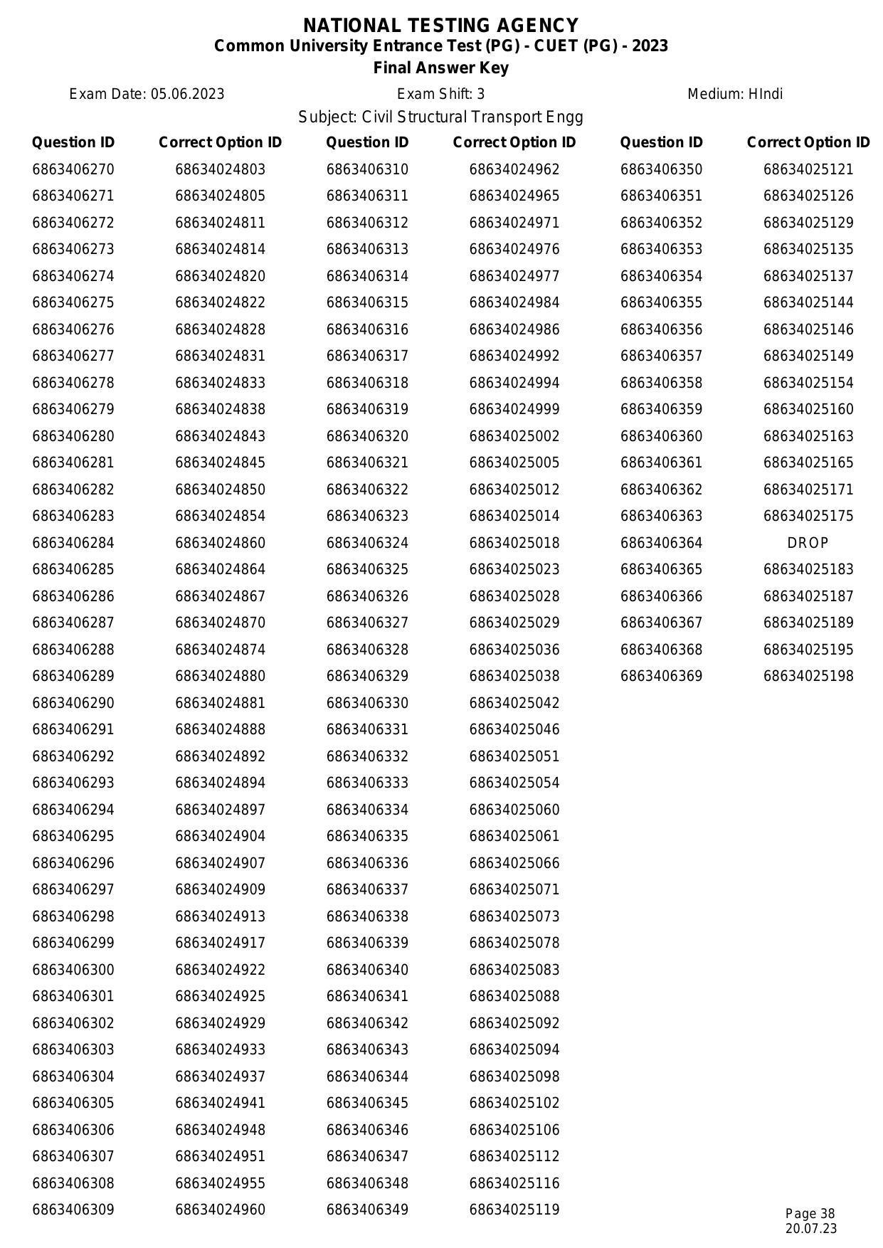 CUET PG 2023 Answer Key - Page 38