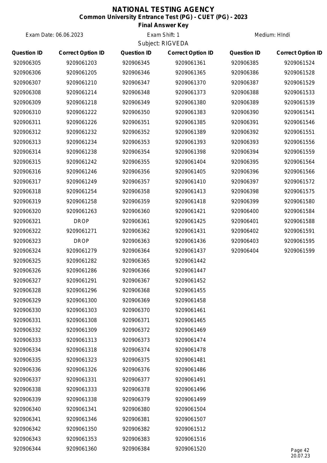 CUET PG 2023 Answer Key - Page 42