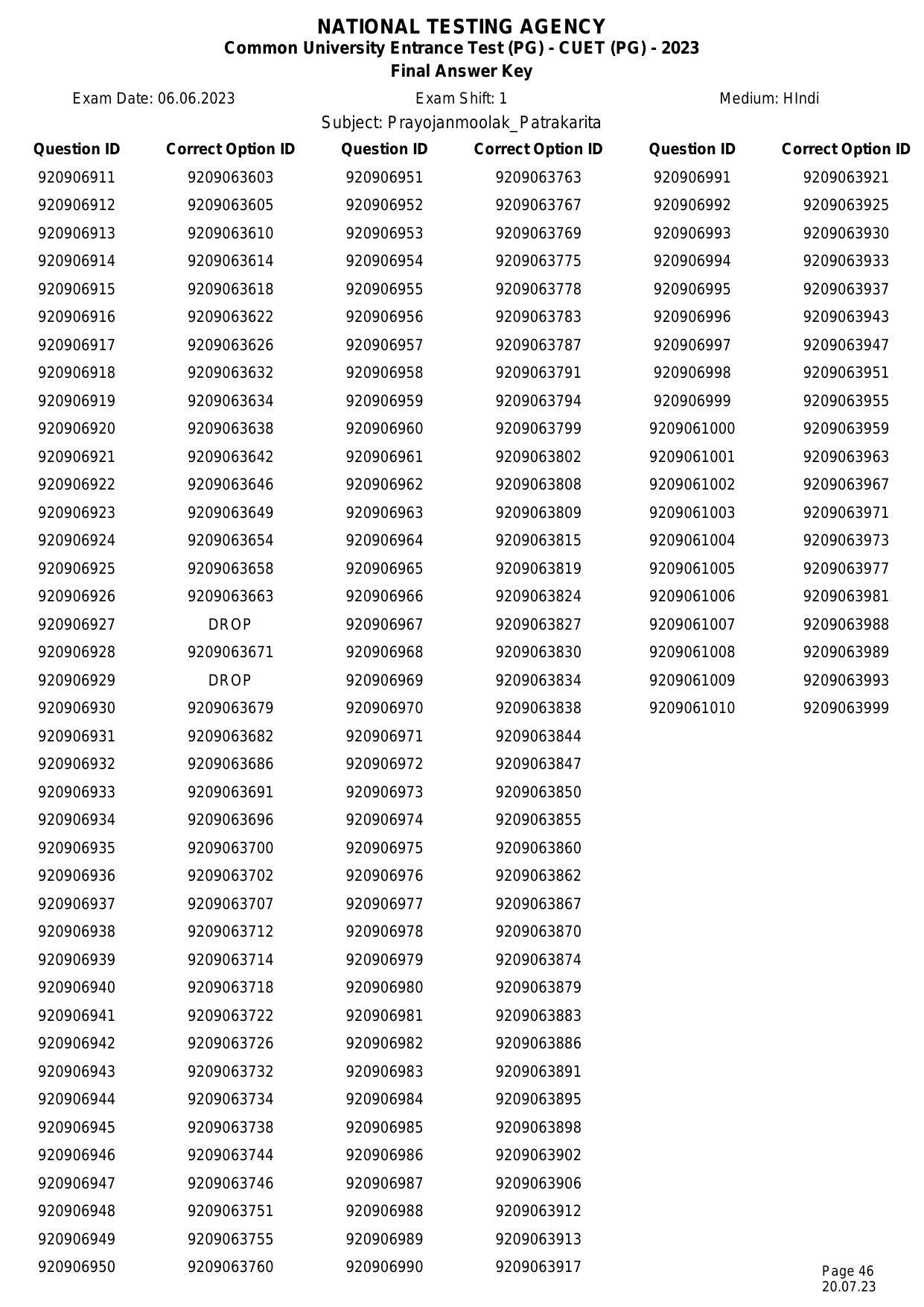 CUET PG 2023 Answer Key - Page 46