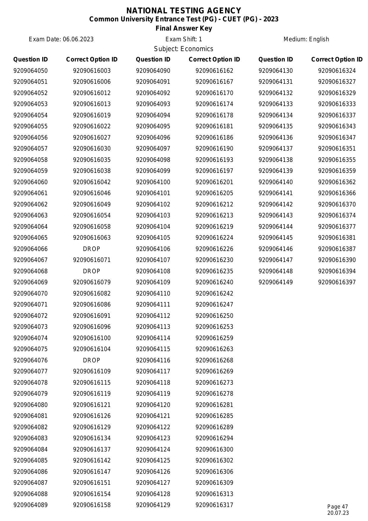 CUET PG 2023 Answer Key - Page 47