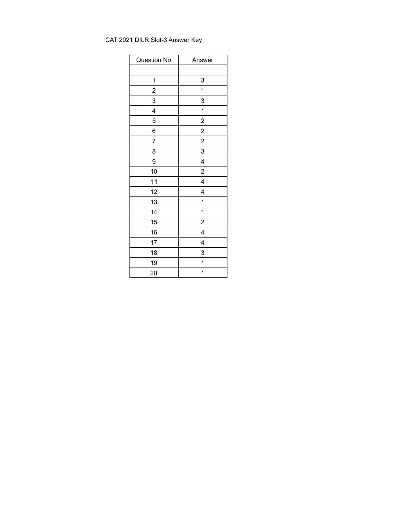 CAT 2021 CAT DILR Slot 3 Answer Key - Page 1