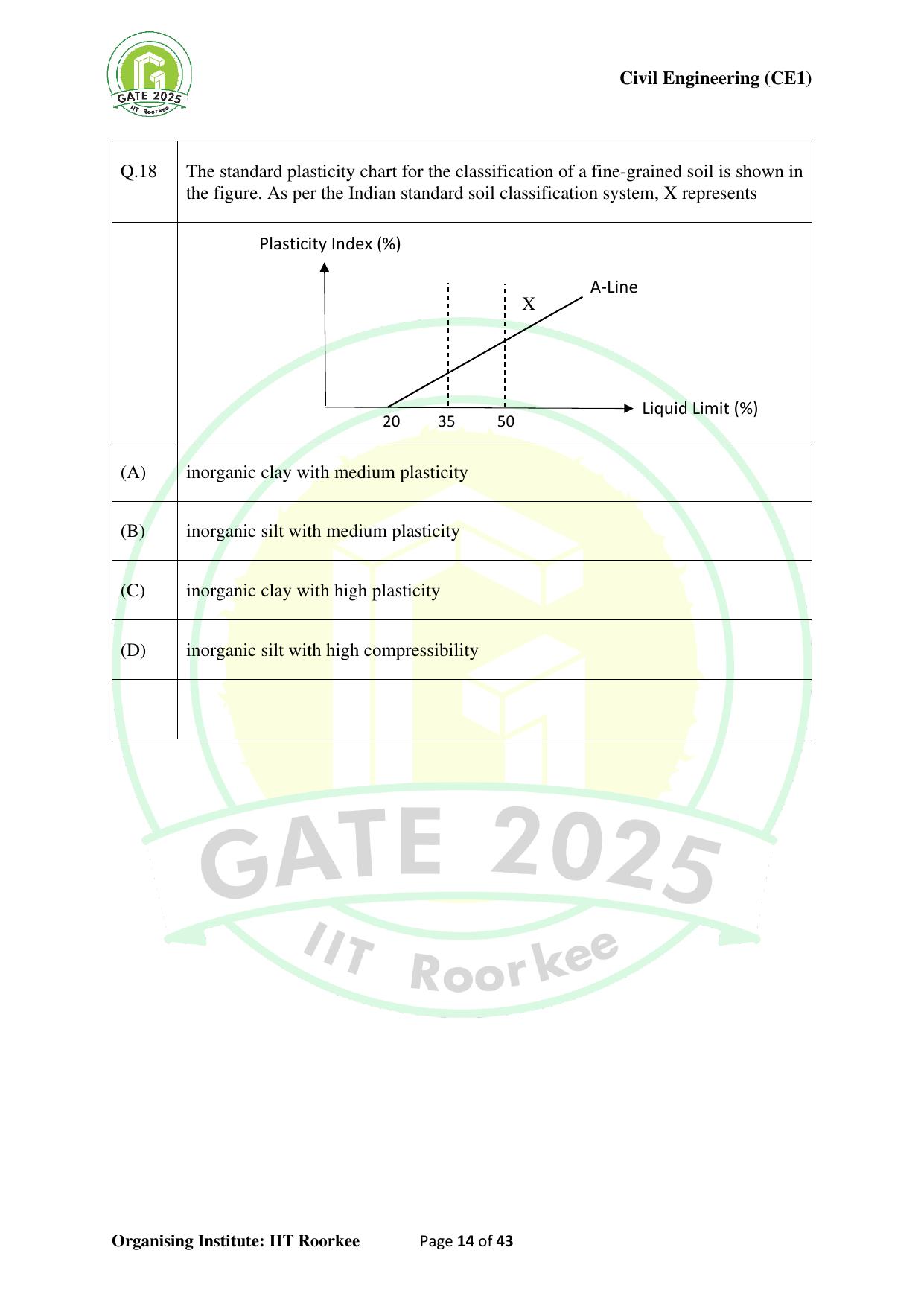 GATE 2025 Civil Engineering (CE-1) (Forenoon) Question Paper - Page 14