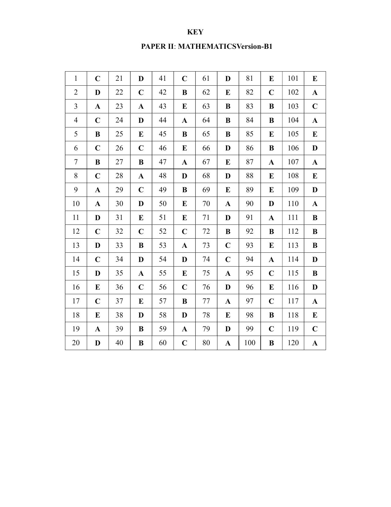 KEAM Paper II 2020 Answer Key - Page 1