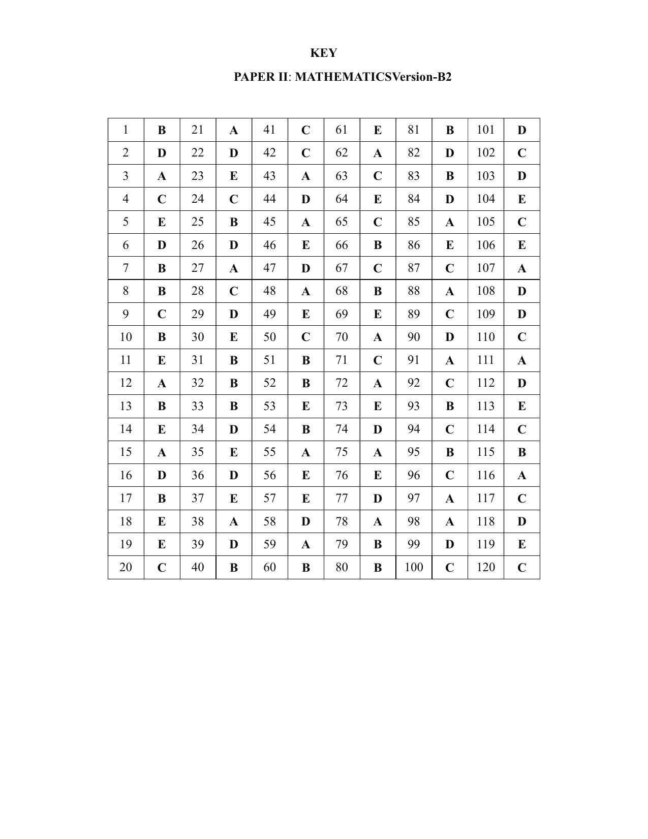 KEAM Paper II 2020 Answer Key - Page 2