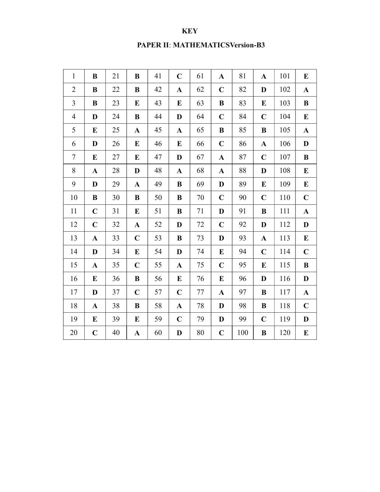 KEAM Paper II 2020 Answer Key - Page 3