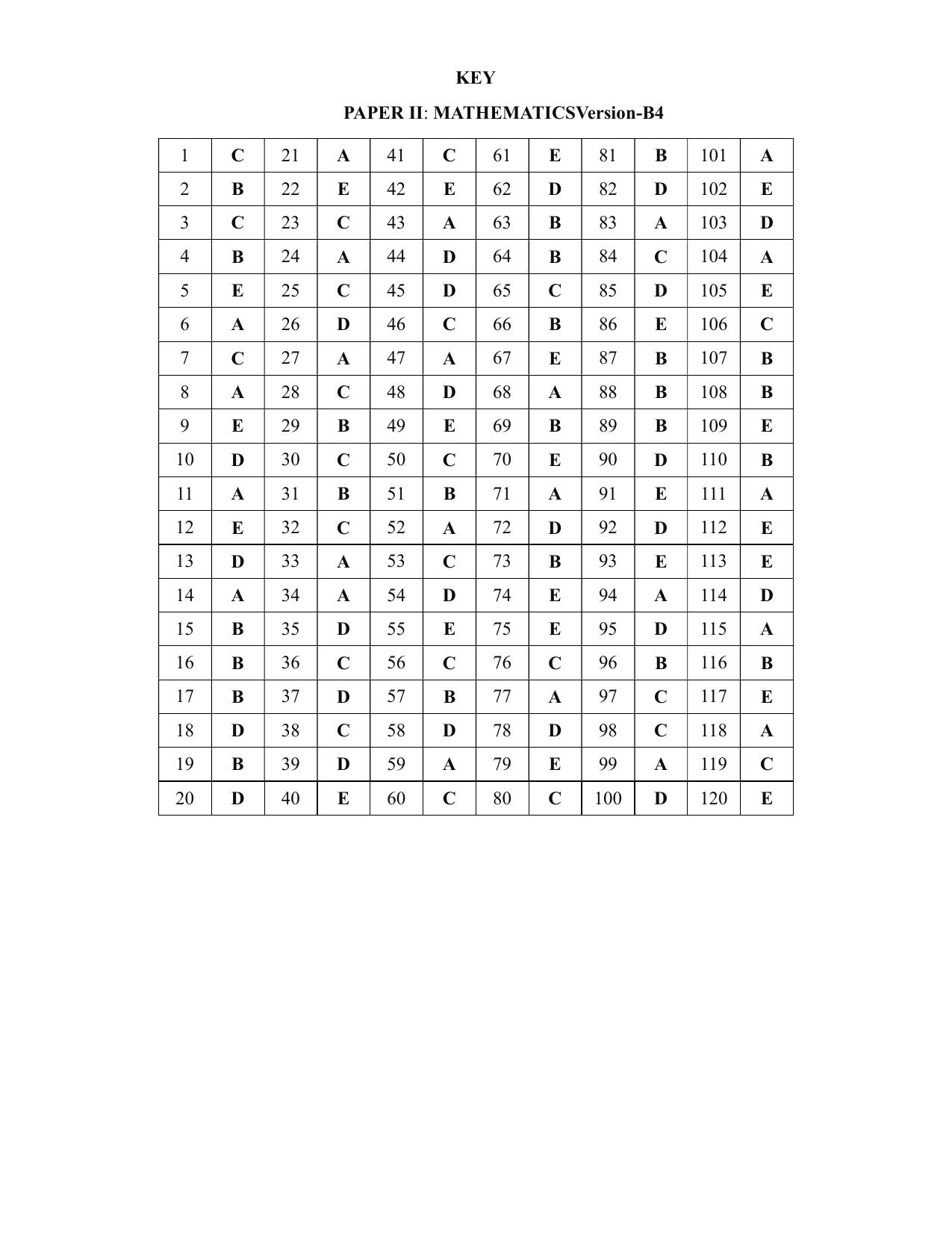 KEAM Paper II 2020 Answer Key - Page 4
