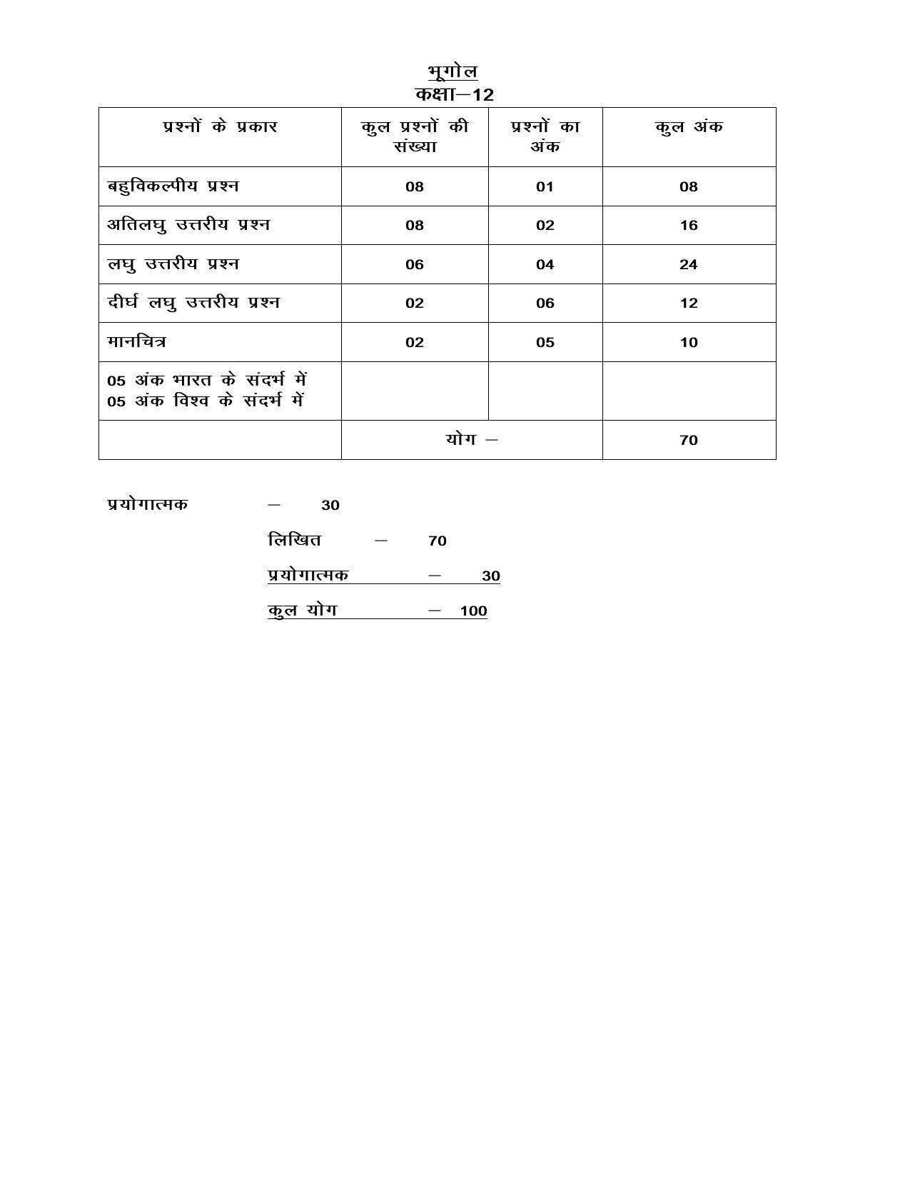 UP Board Class 12 Syllabus Geography - Page 5