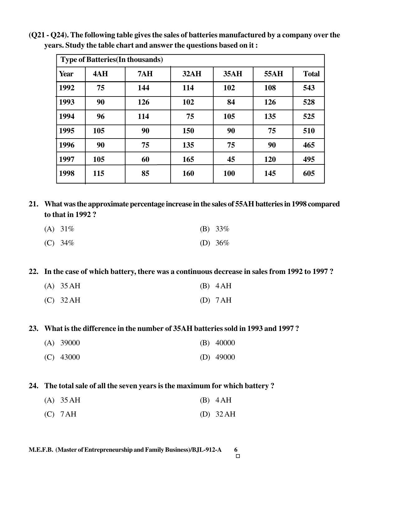 PU CET PG 2016 Question Paper Part II (SET A) - Page 236