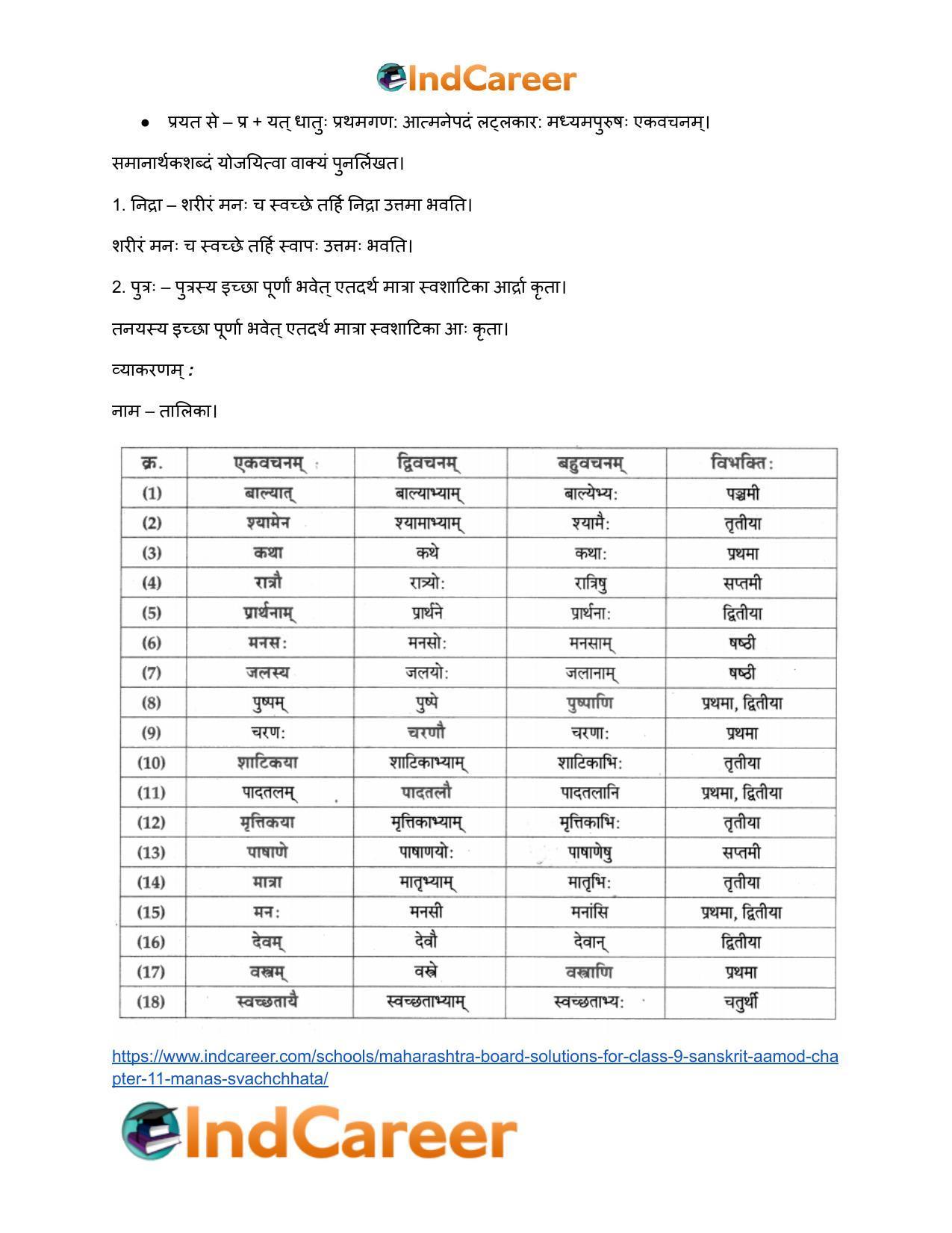 Maharashtra Board Solutions for Class 9- Sanskrit Aamod: Chapter 11- मनसः स्वच्छता - Page 16