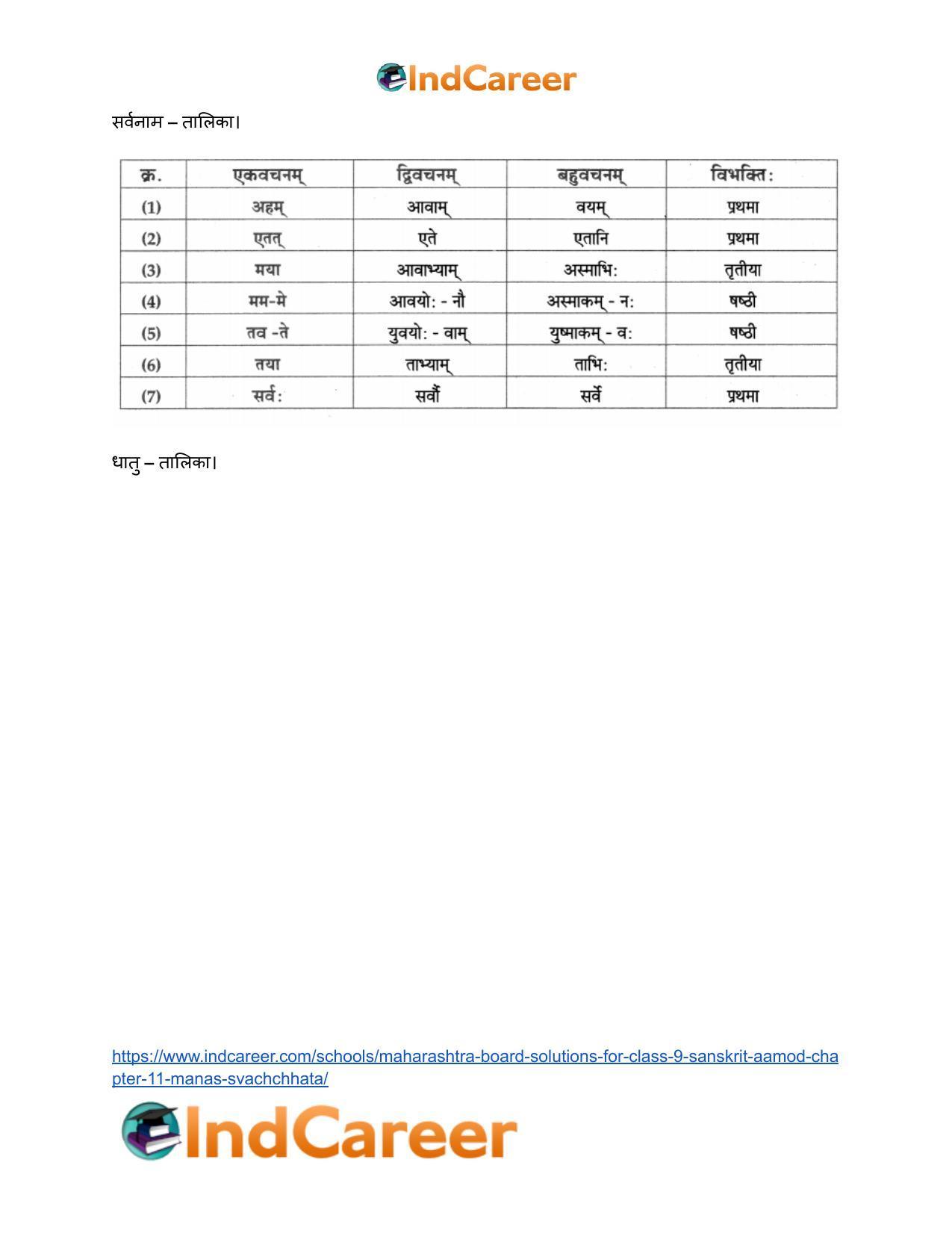 Maharashtra Board Solutions for Class 9- Sanskrit Aamod: Chapter 11- मनसः स्वच्छता - Page 17