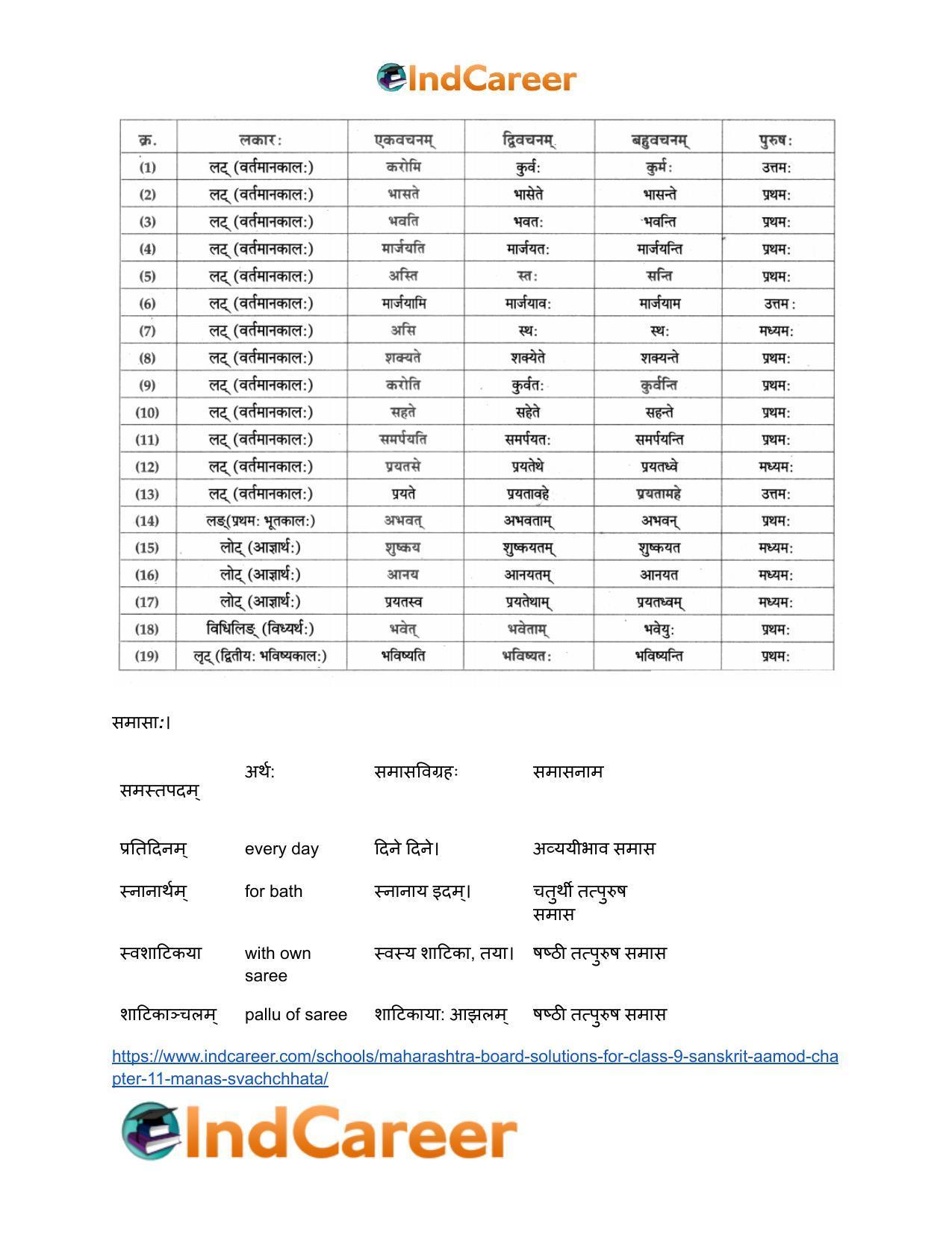 Maharashtra Board Solutions for Class 9- Sanskrit Aamod: Chapter 11- मनसः स्वच्छता - Page 18