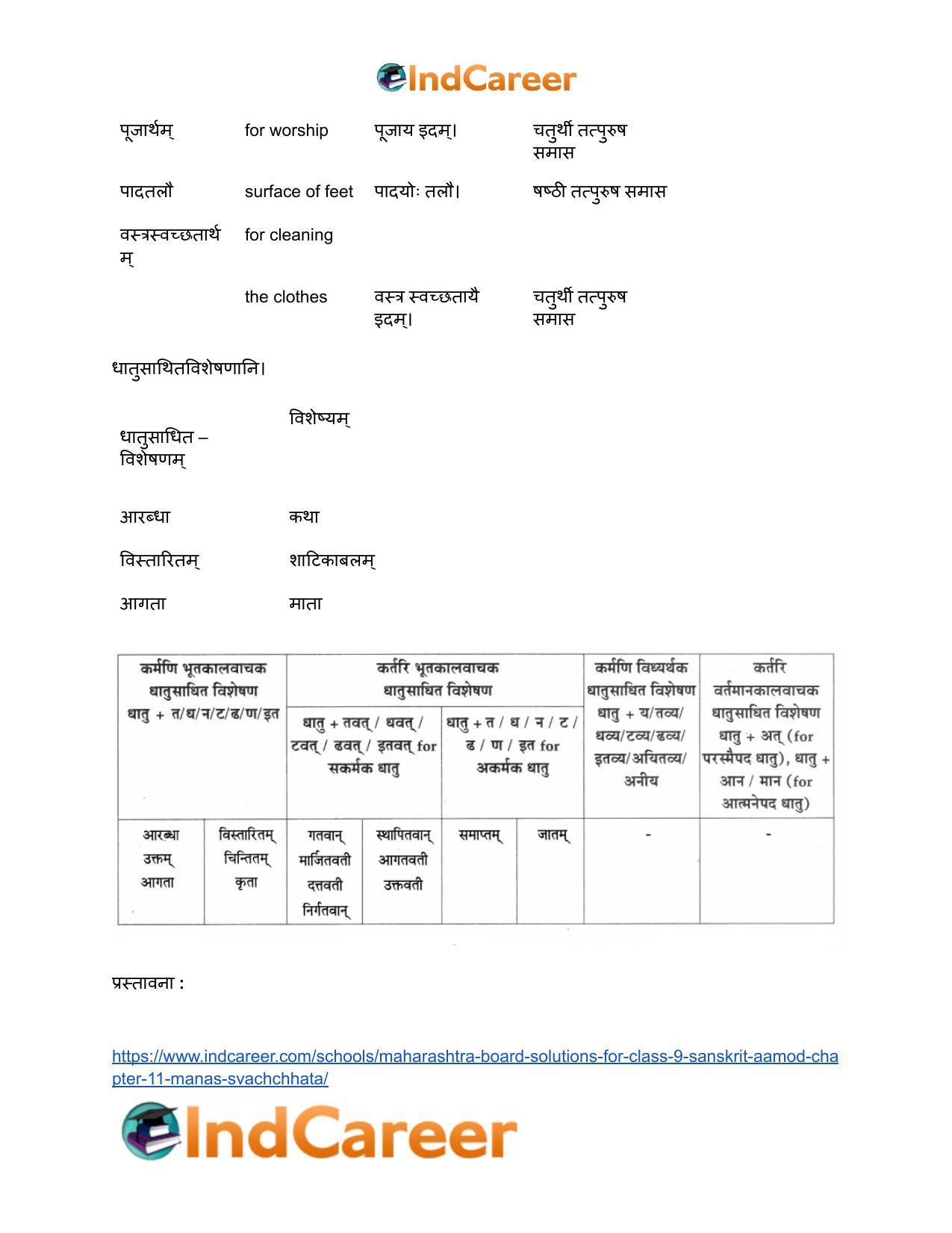 Maharashtra Board Solutions for Class 9- Sanskrit Aamod: Chapter 11- मनसः स्वच्छता - Page 19