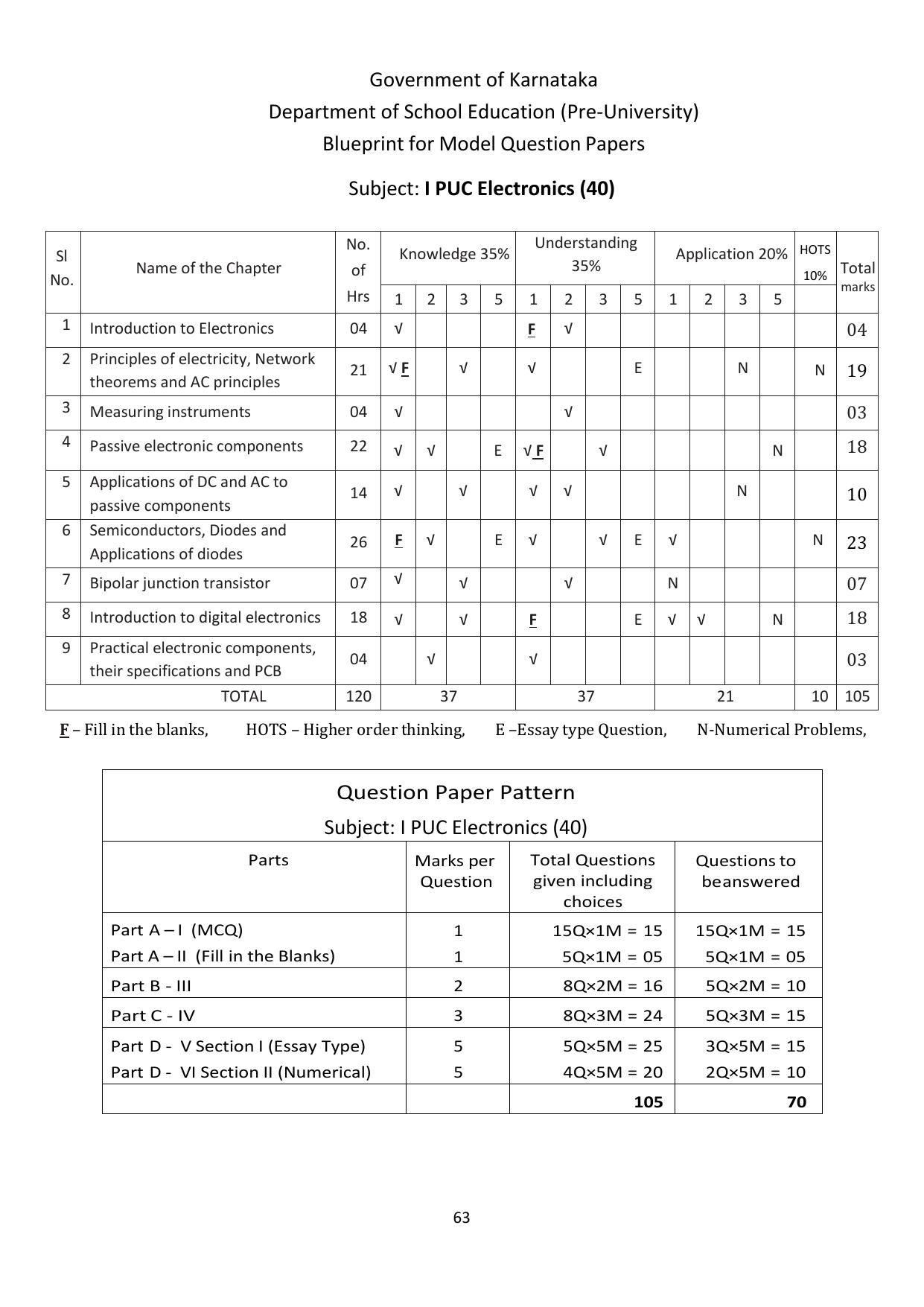 Karnataka 1st PUC Question Bank 2025 - Electronics - Page 67