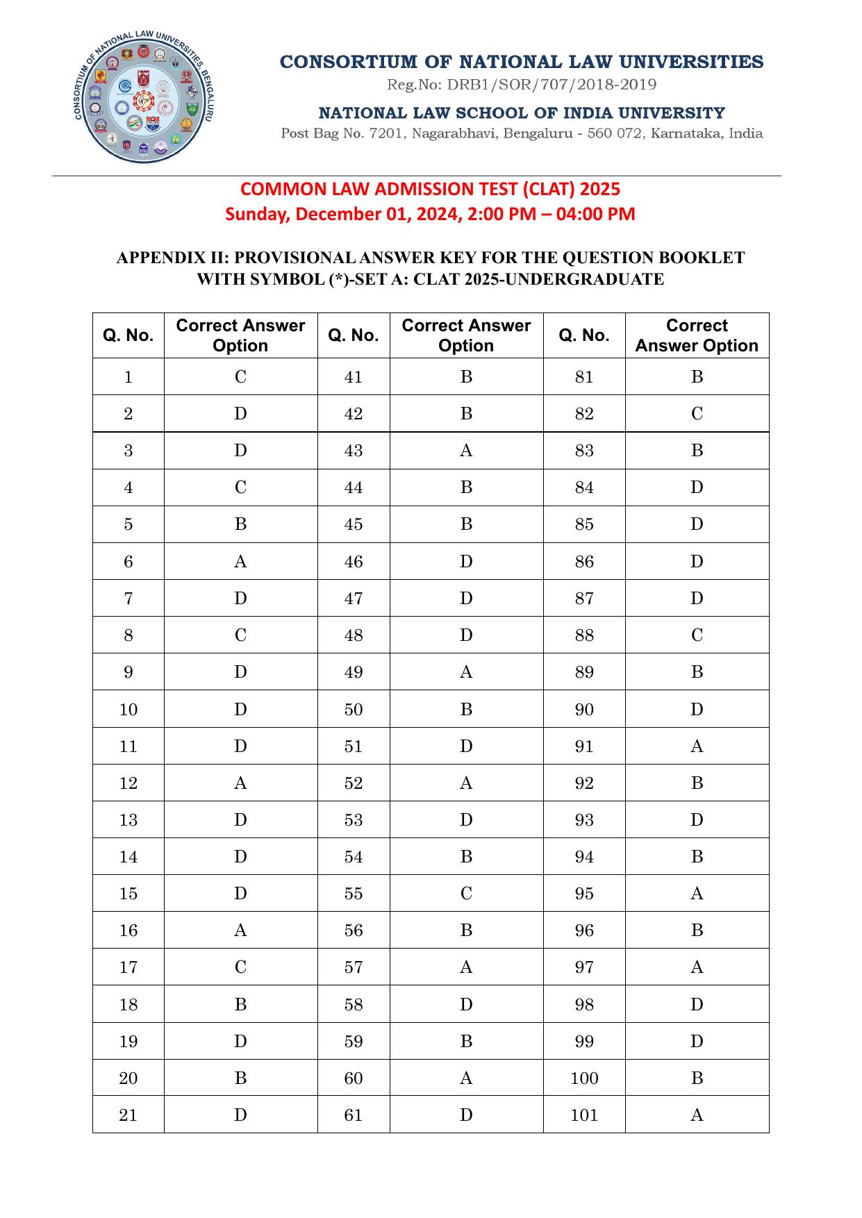 CLAT 2025 UG Question Paper - Page 163