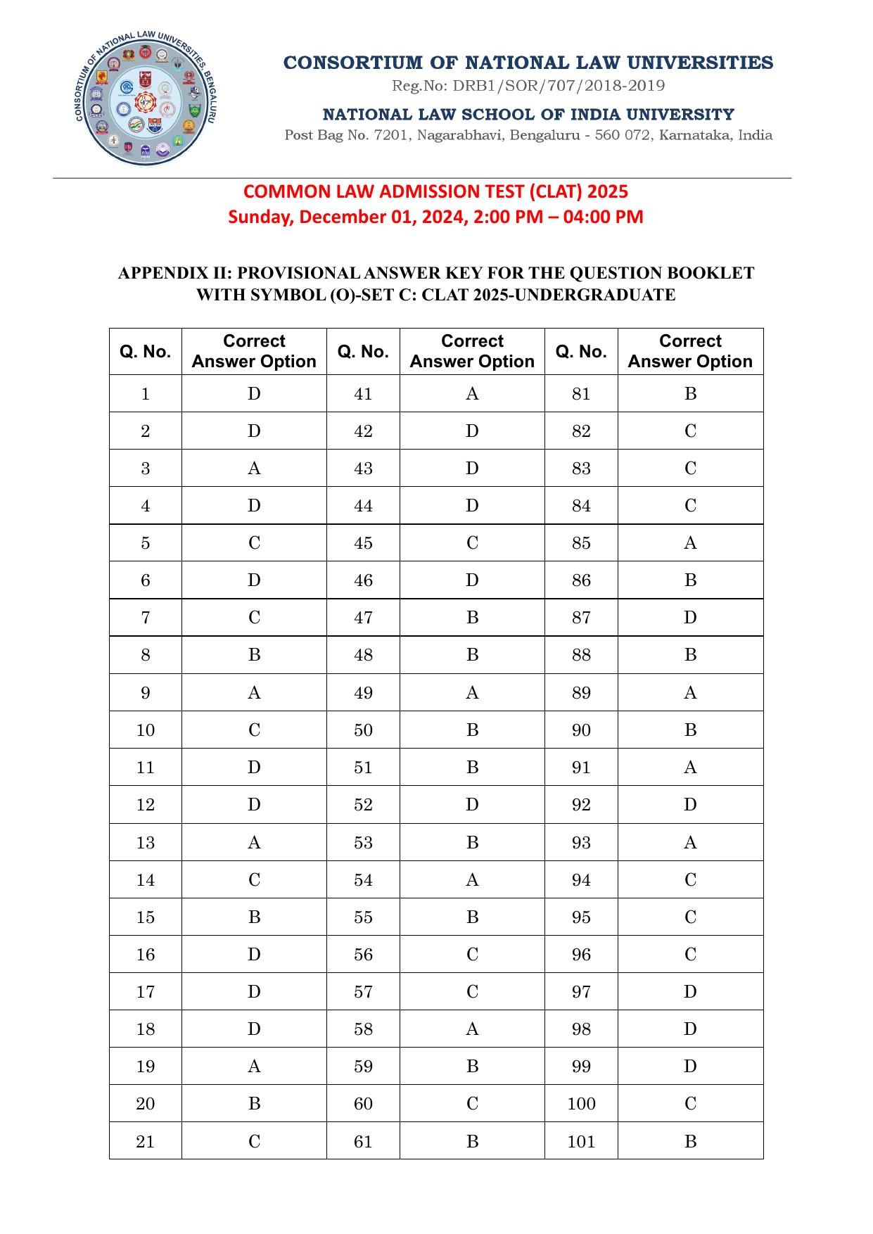 CLAT 2025 UG Question Paper - Page 167