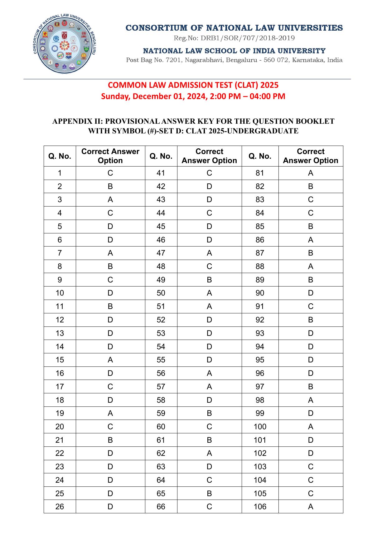 CLAT 2025 UG Question Paper - Page 169