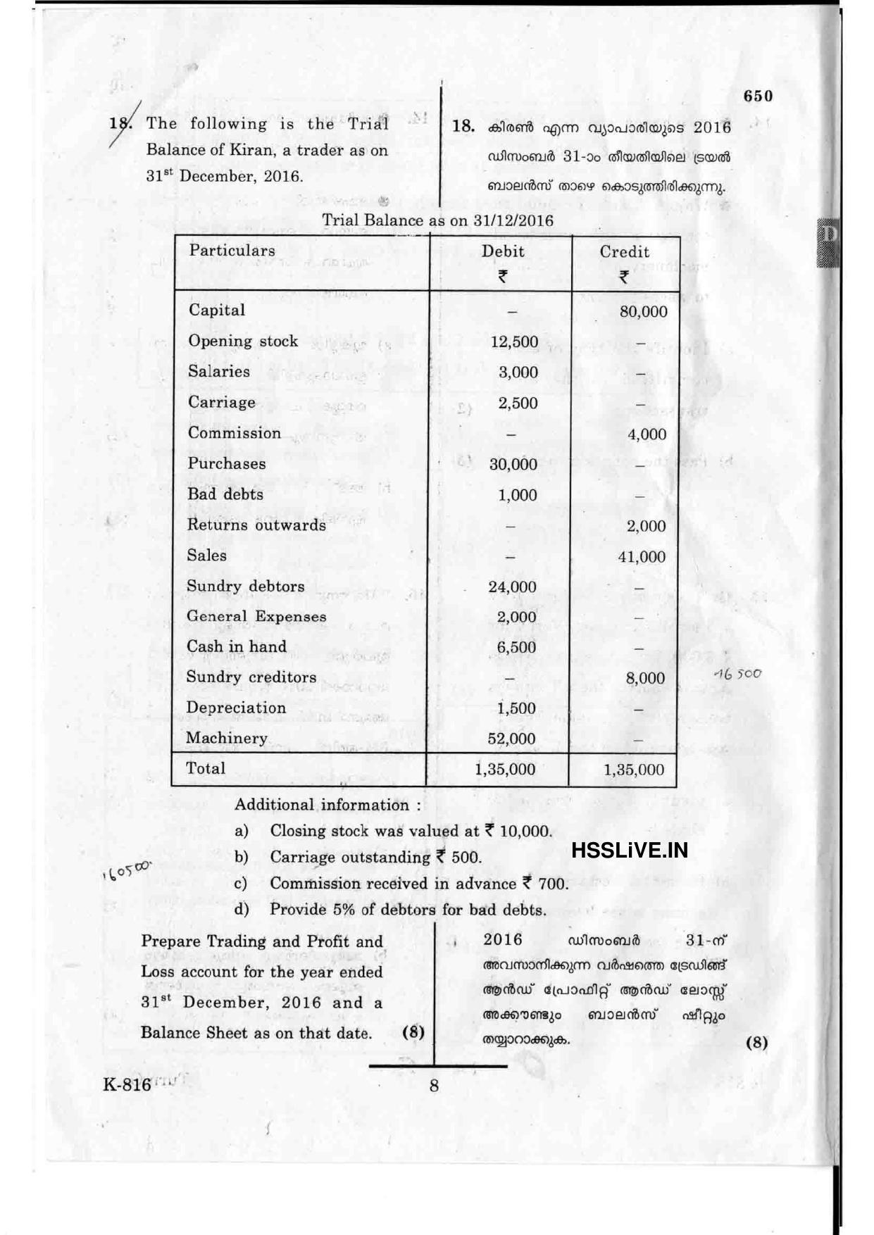 Kerala Plus One 2017 Accountancy with CA Question Papers - Page 8