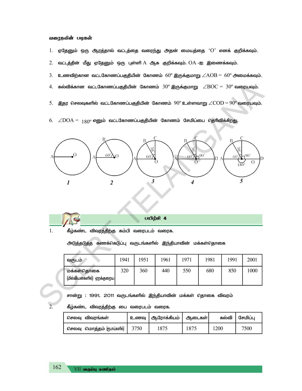 TS SCERT Class 7 Maths (Tamil Medium) Text Book - Page 95