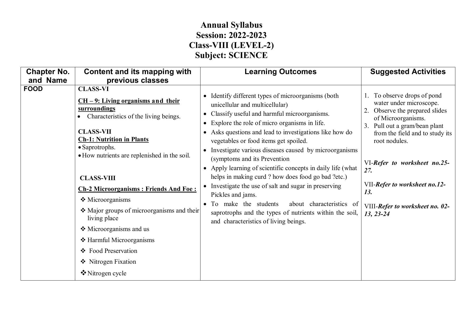 Edudel Class 8 (L-2) Science (English Medium) Syllabus - Page 1