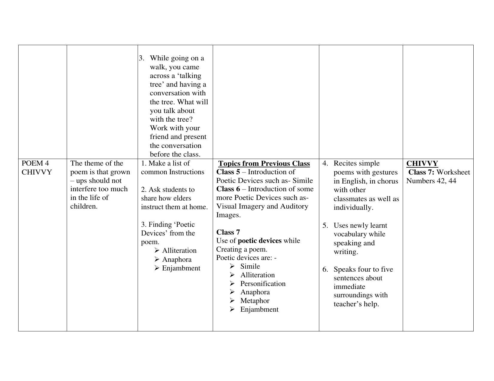 Edudel Class 7(L-2) English Syllabus - Page 9