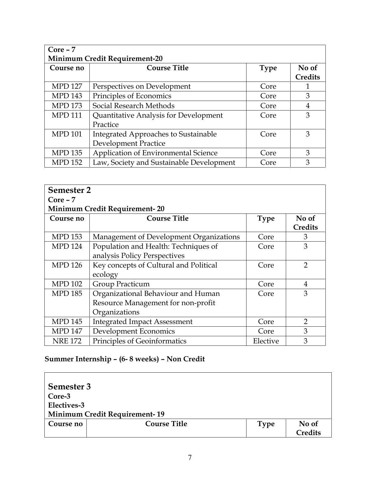 TERI University, Delhi Information Brochure Prospectus 2021-22 - Page 7