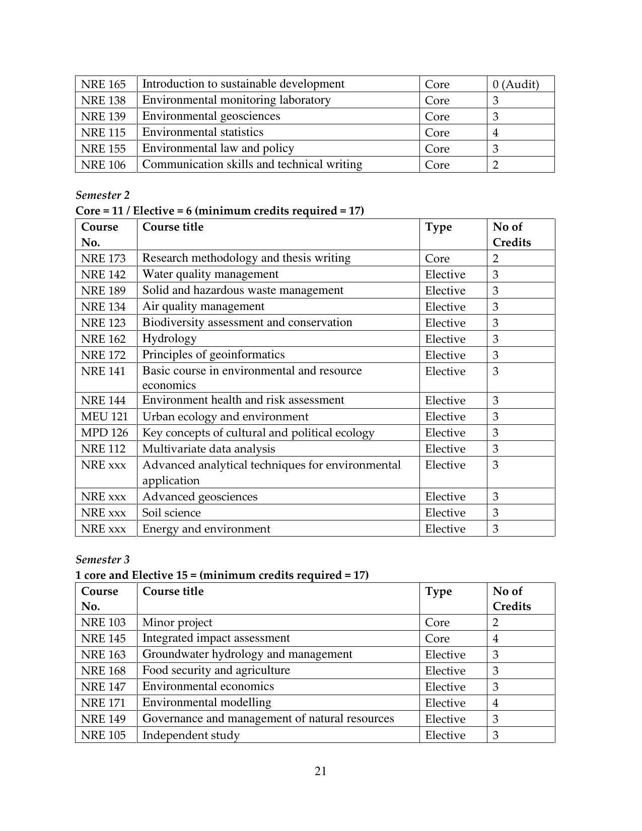 TERI University, Delhi Information Brochure Prospectus 2021-22 - Page 21