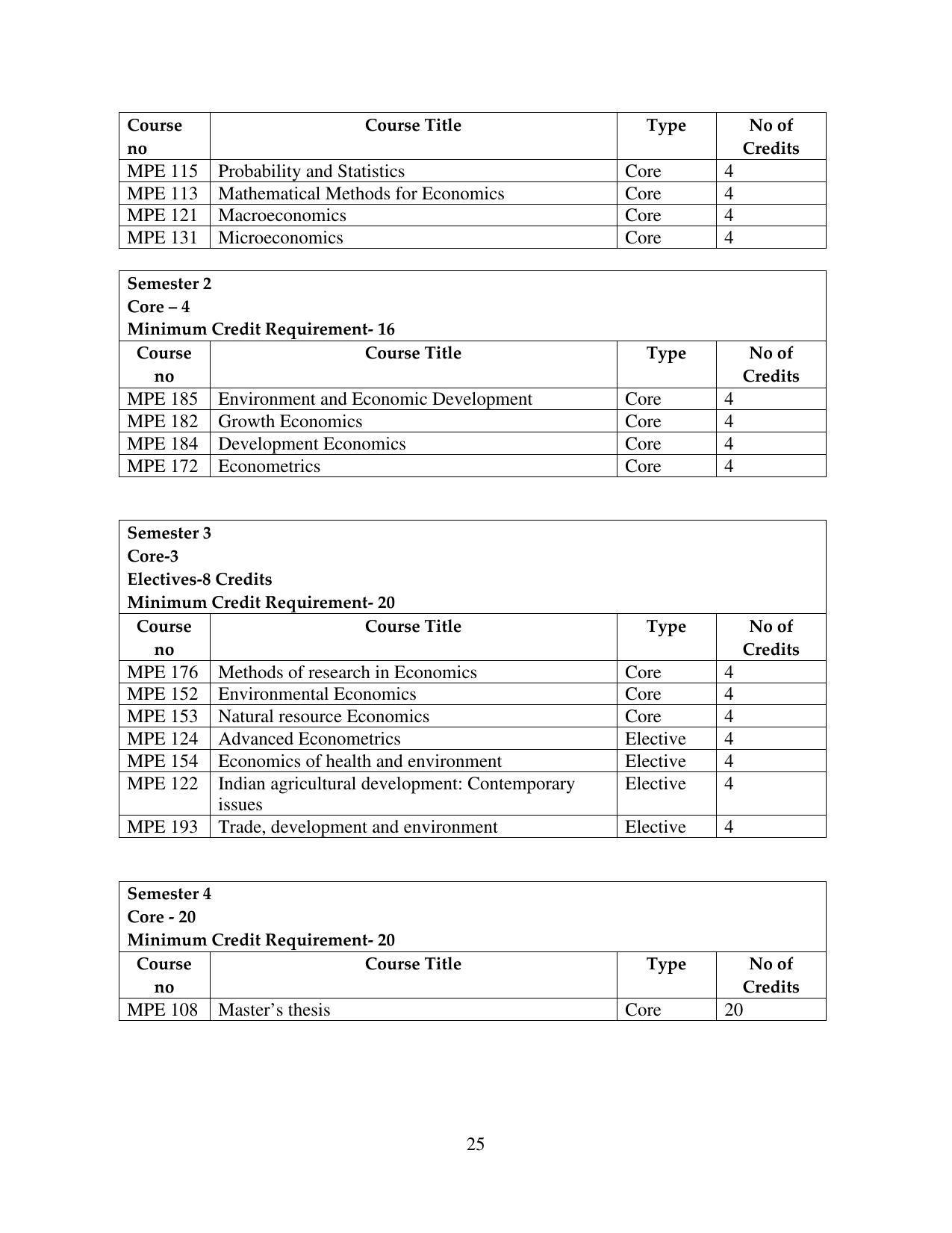 TERI University, Delhi Information Brochure Prospectus 2021-22 - Page 25