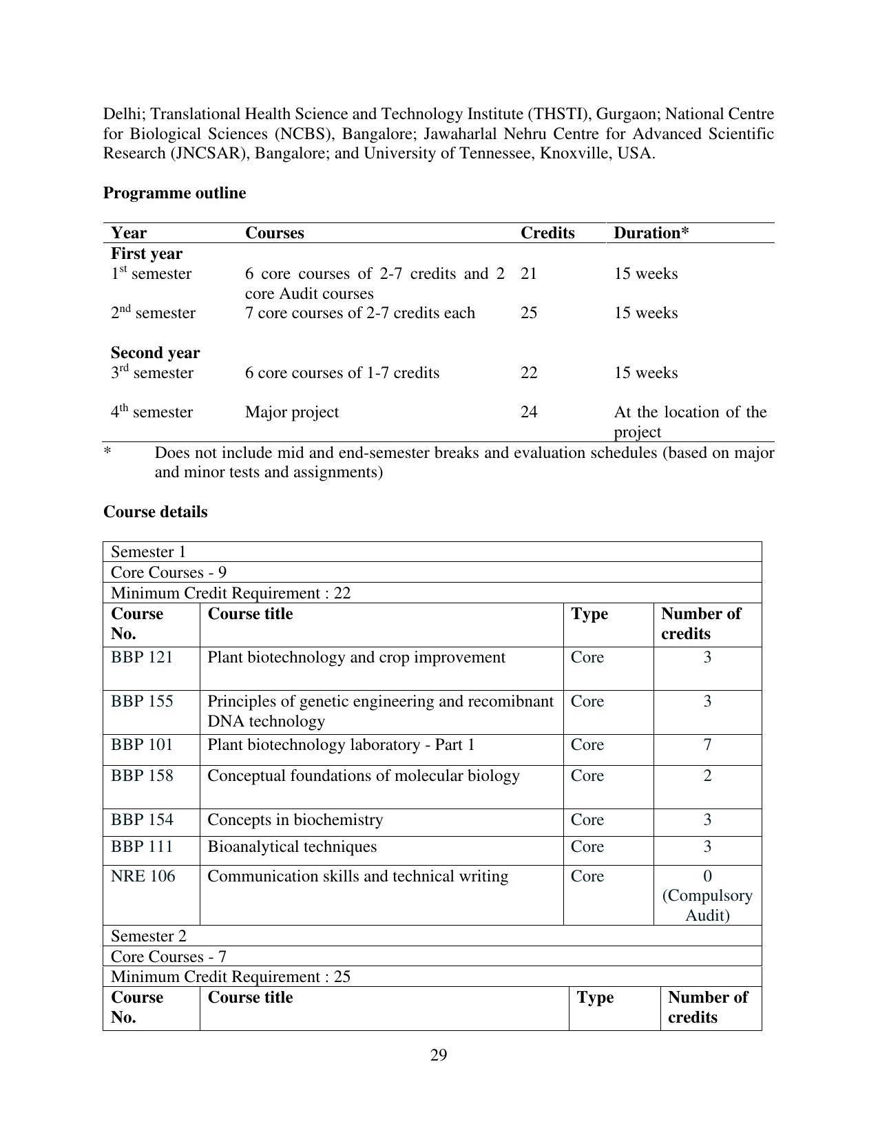 TERI University, Delhi Information Brochure Prospectus 2021-22 - Page 29