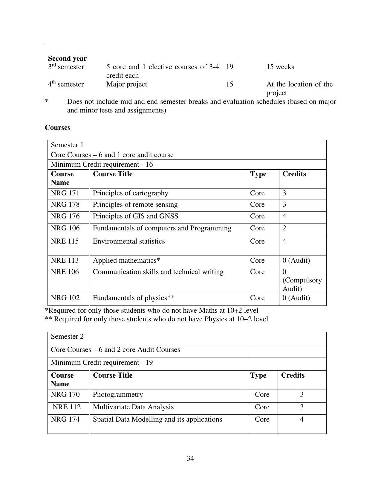 TERI University, Delhi Information Brochure Prospectus 2021-22 - Page 34