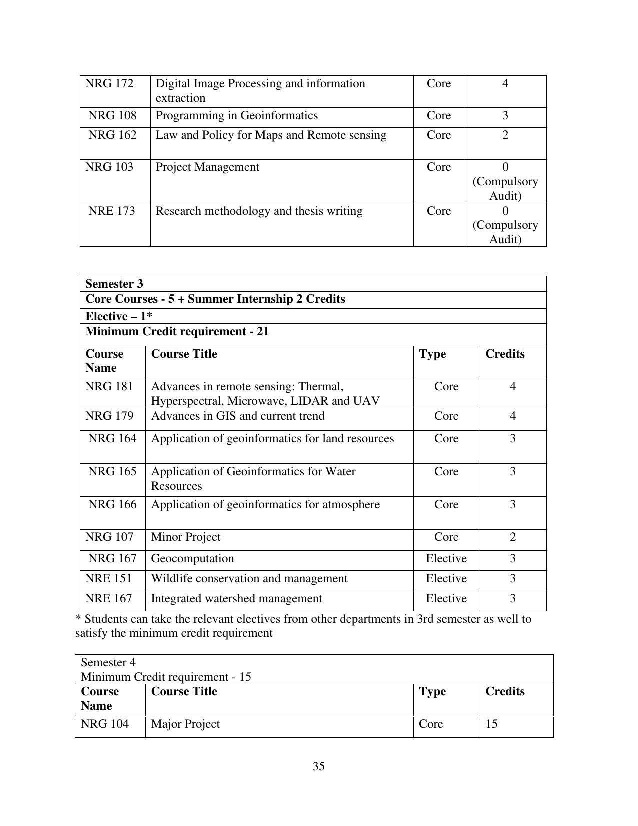 TERI University, Delhi Information Brochure Prospectus 2021-22 - Page 35