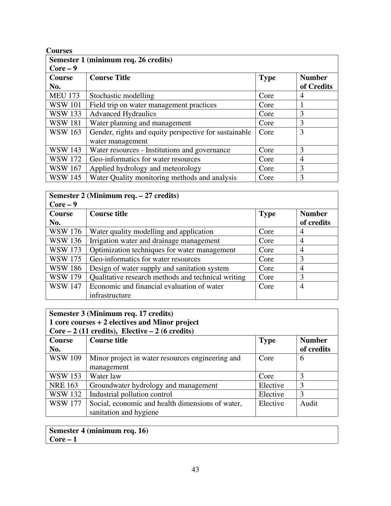 TERI University, Delhi Information Brochure Prospectus 2021-22 - Page 43