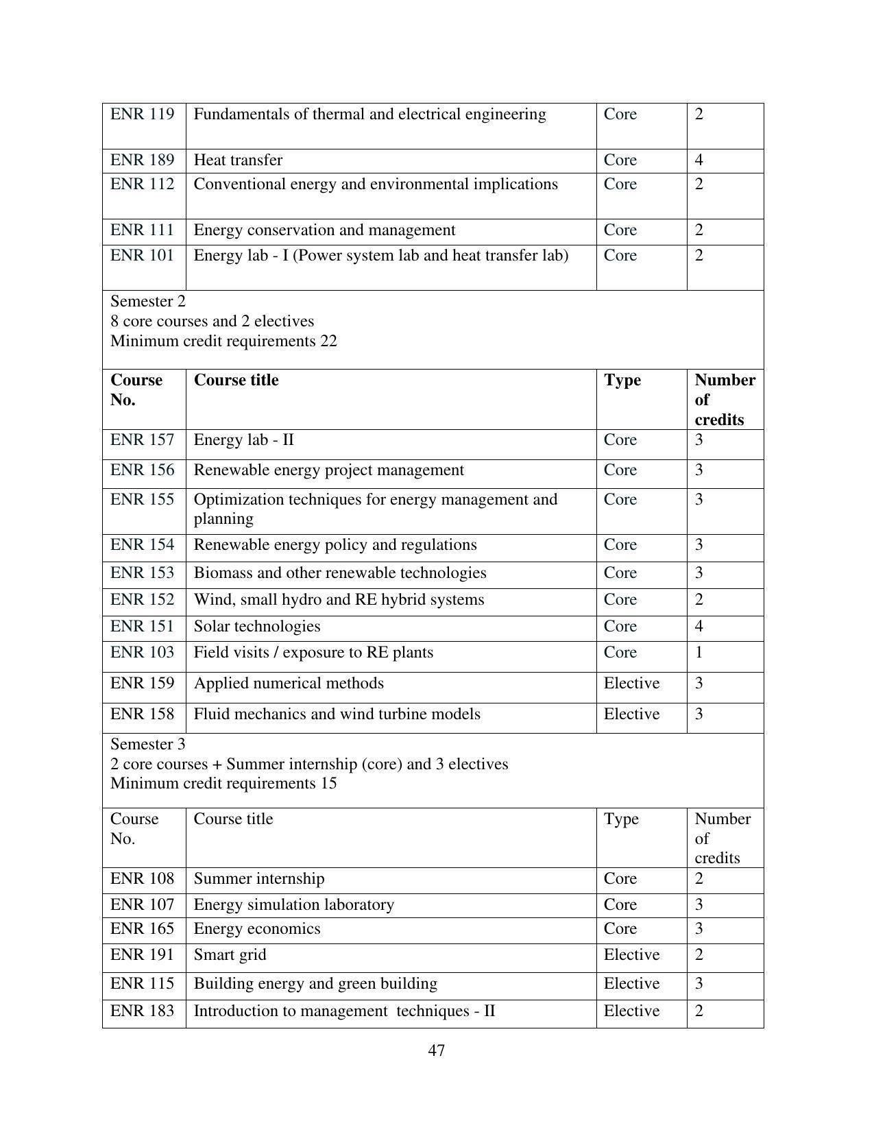 TERI University, Delhi Information Brochure Prospectus 2021-22 - Page 47
